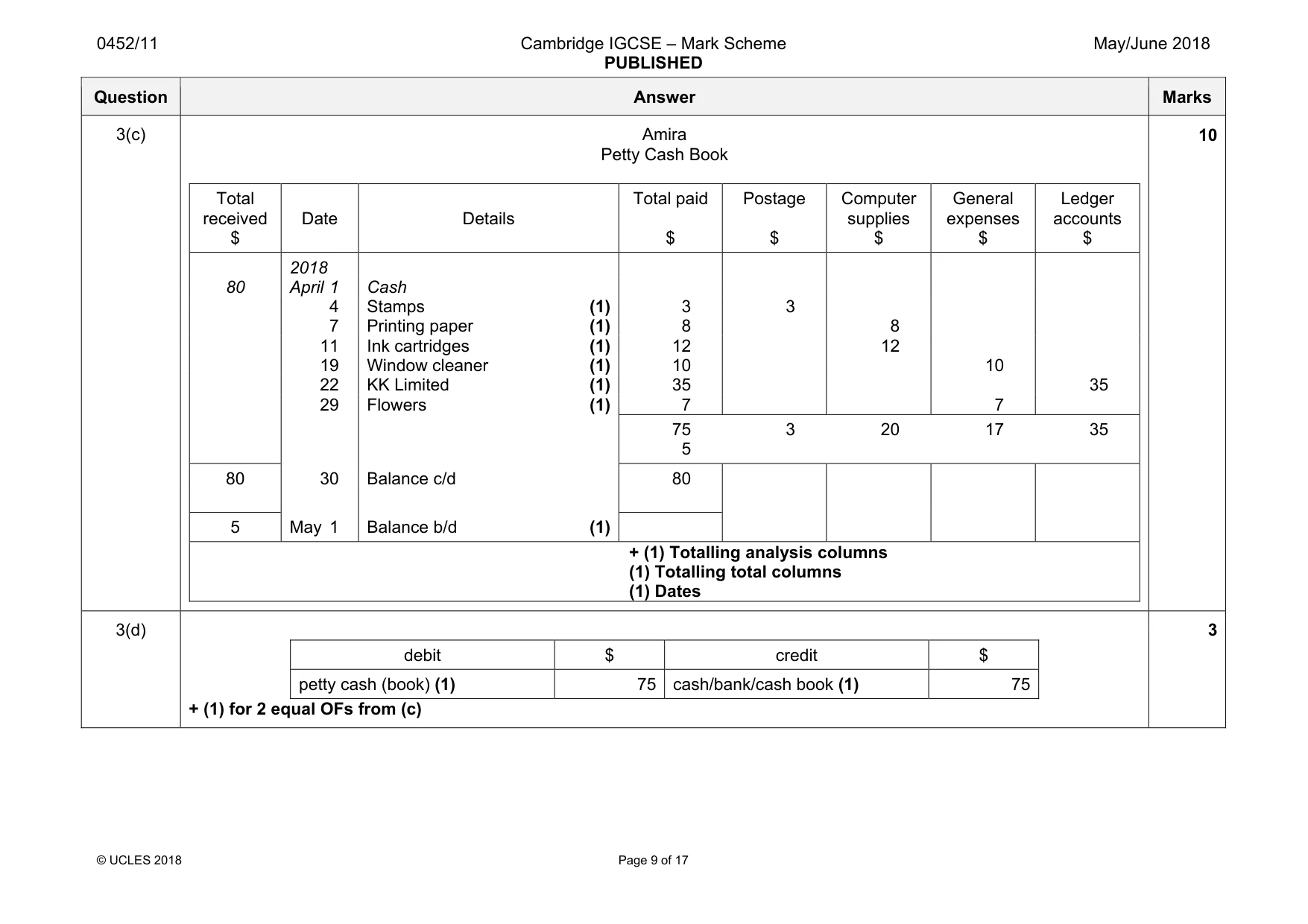 Mark scheme, page 9 of 17