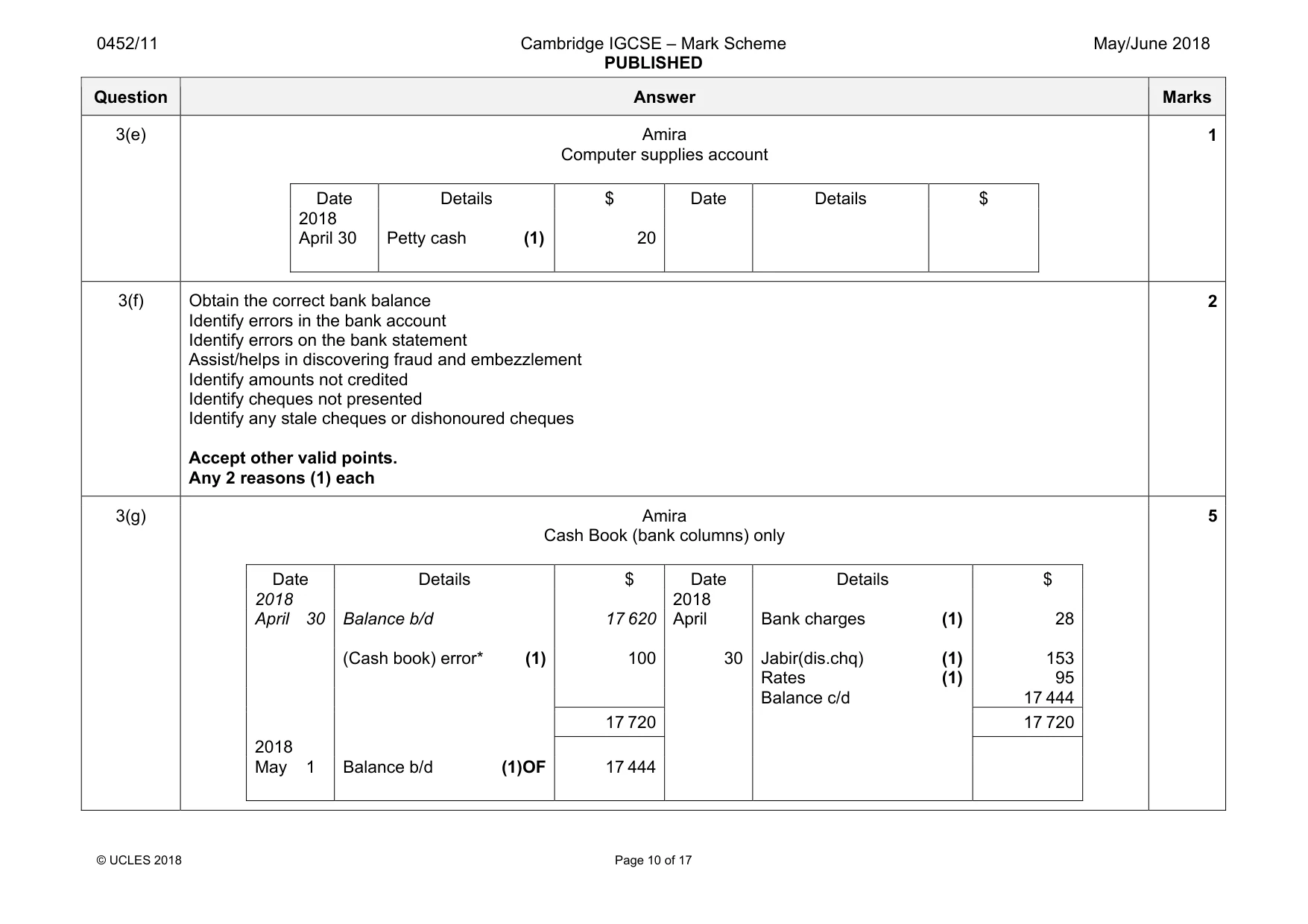 Mark scheme, page 10 of 17