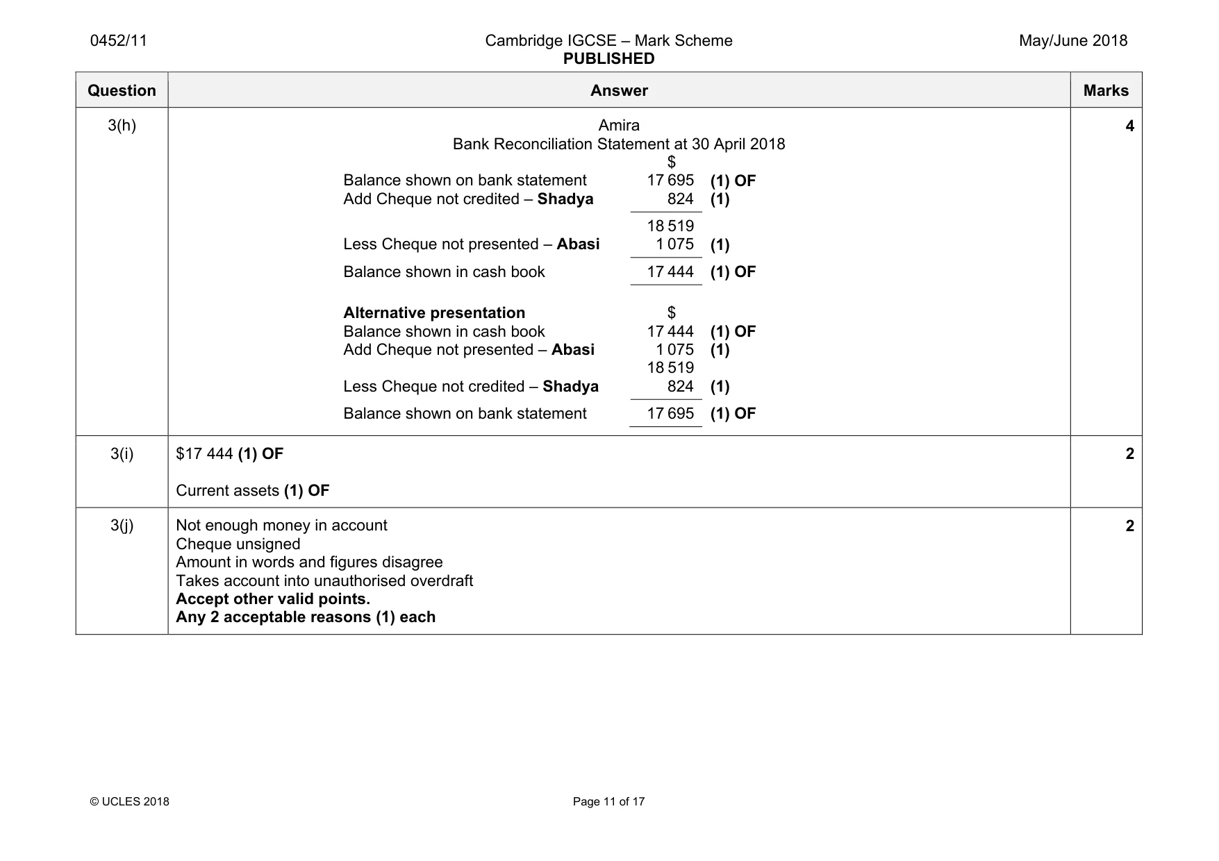Mark scheme, page 11 of 17
