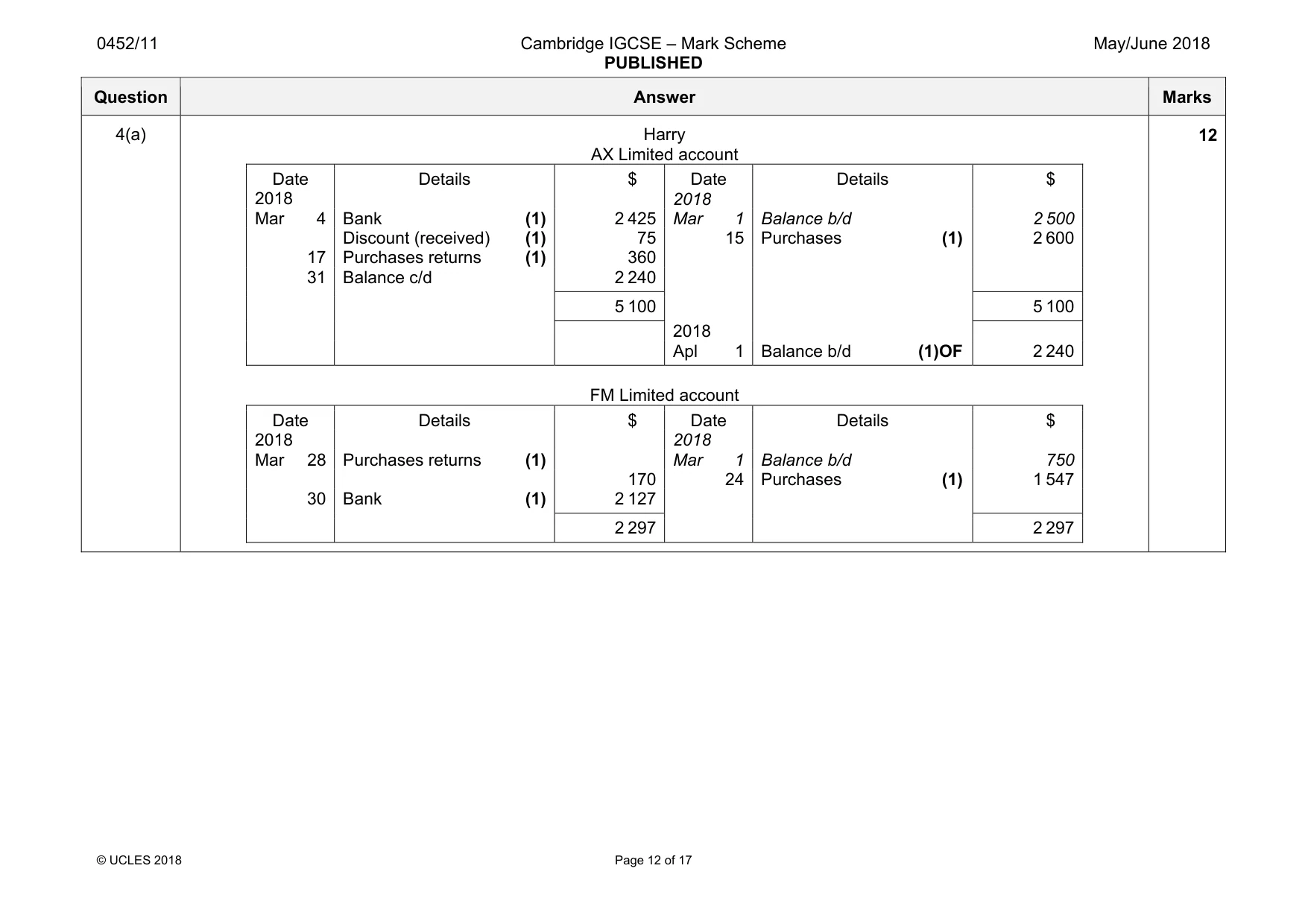 Mark scheme, page 12 of 17