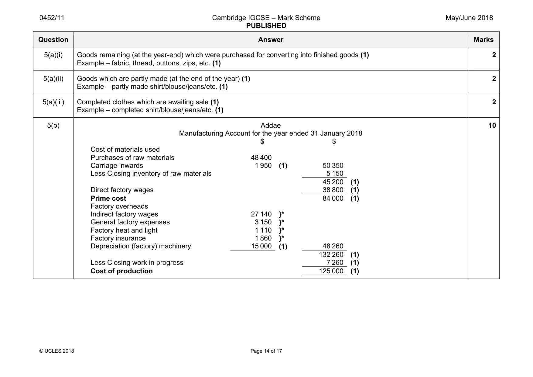 Mark scheme, page 14 of 17