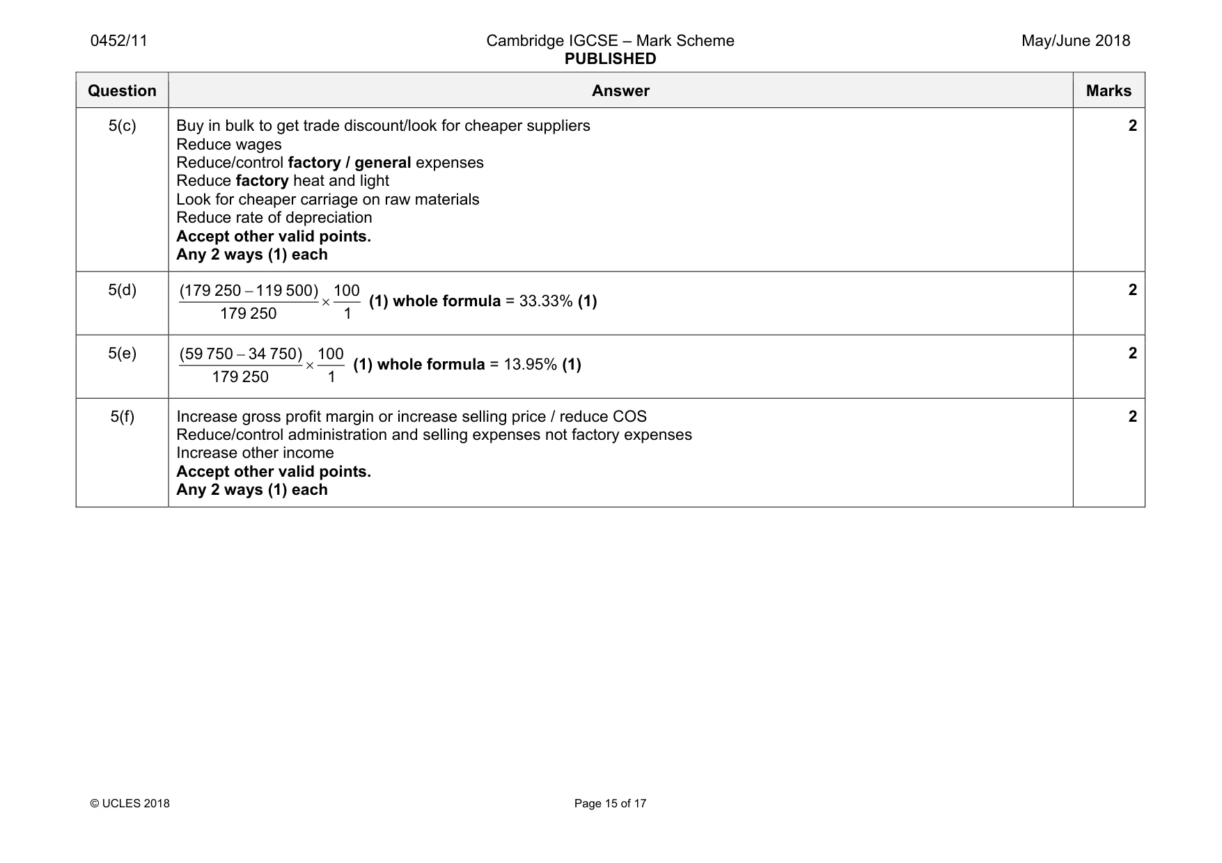 Mark scheme, page 15 of 17