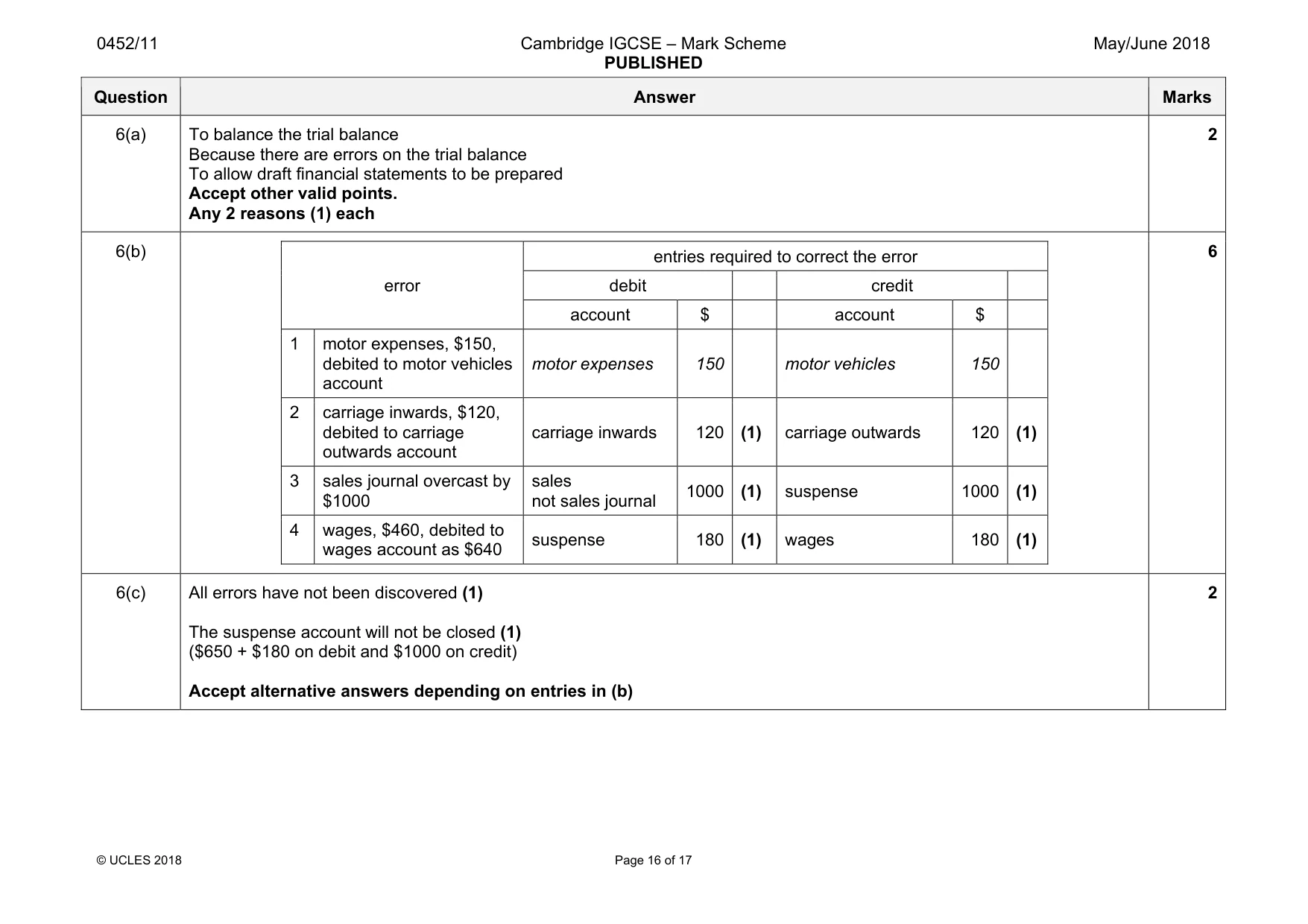 Mark scheme, page 16 of 17