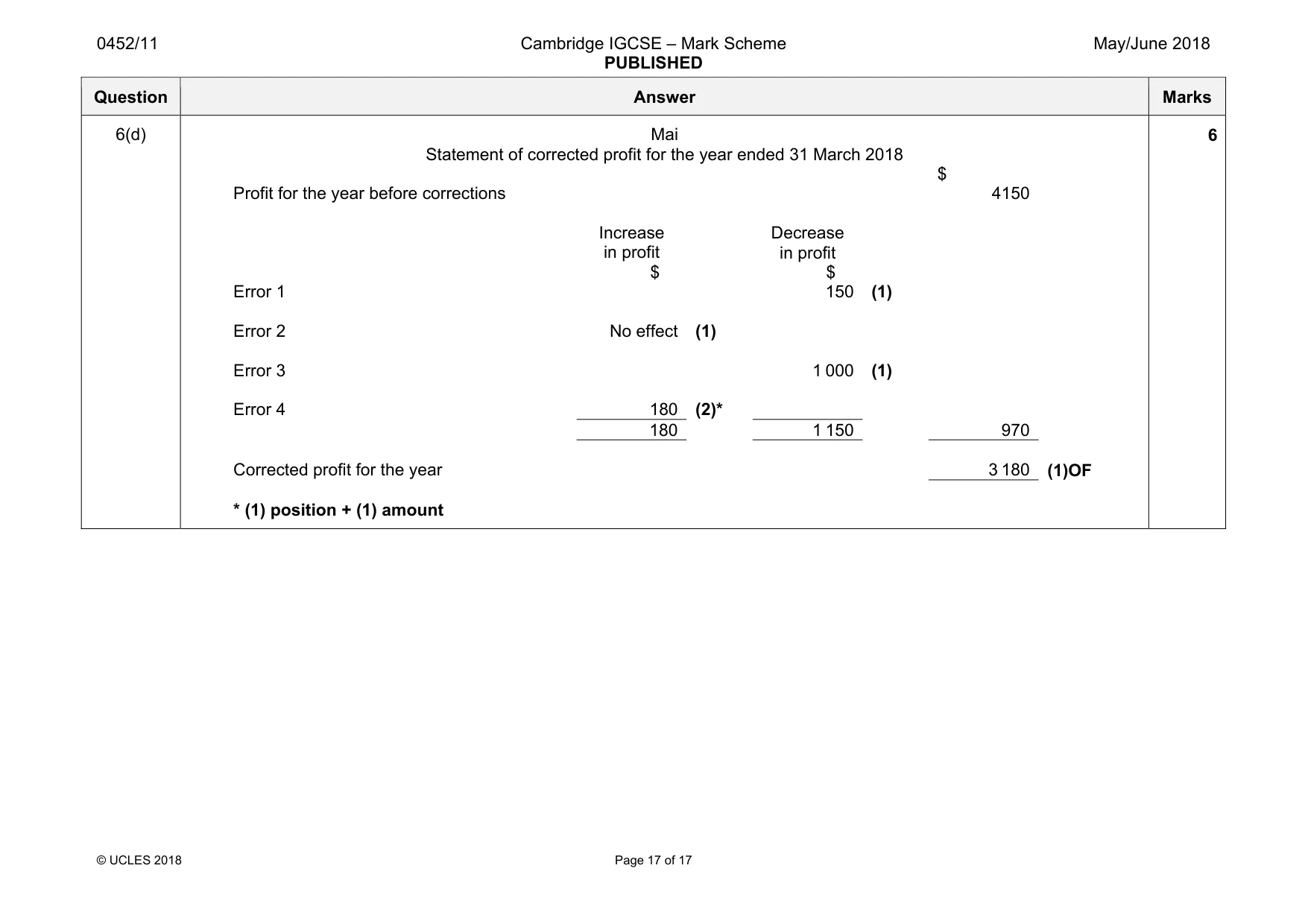 Mark scheme, page 17 of 17