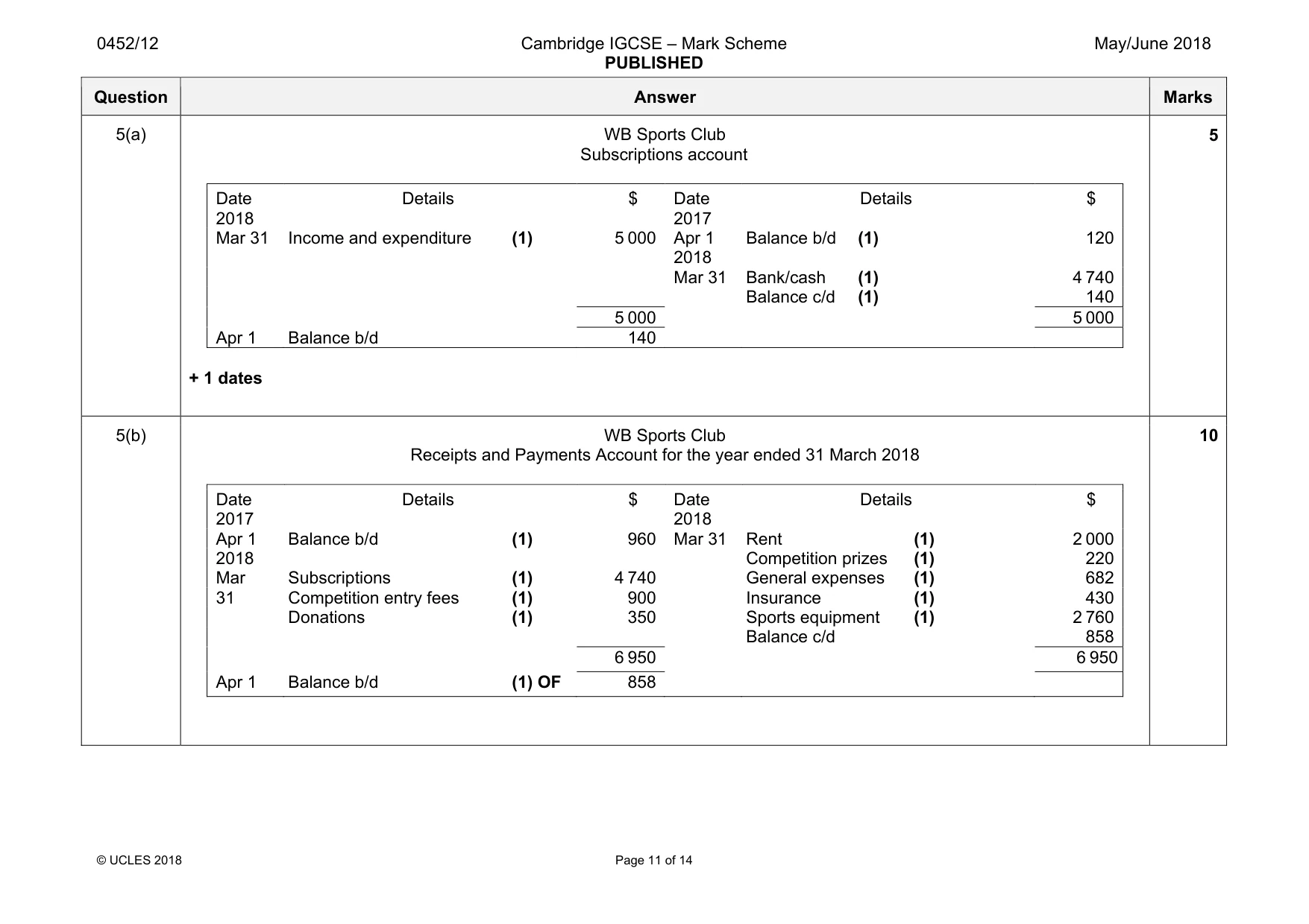 Mark scheme, page 11 of 14