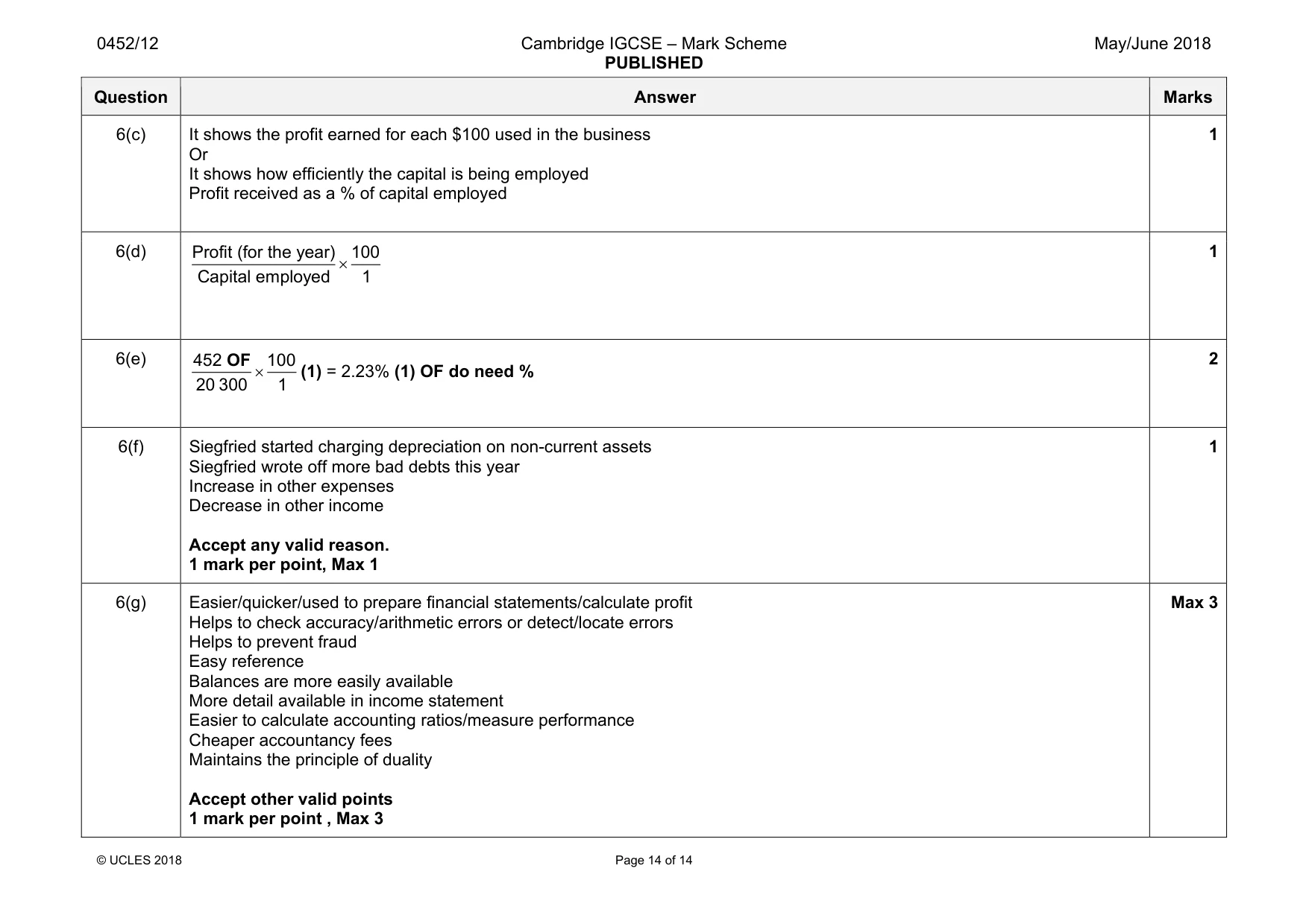 Mark scheme, page 14 of 14