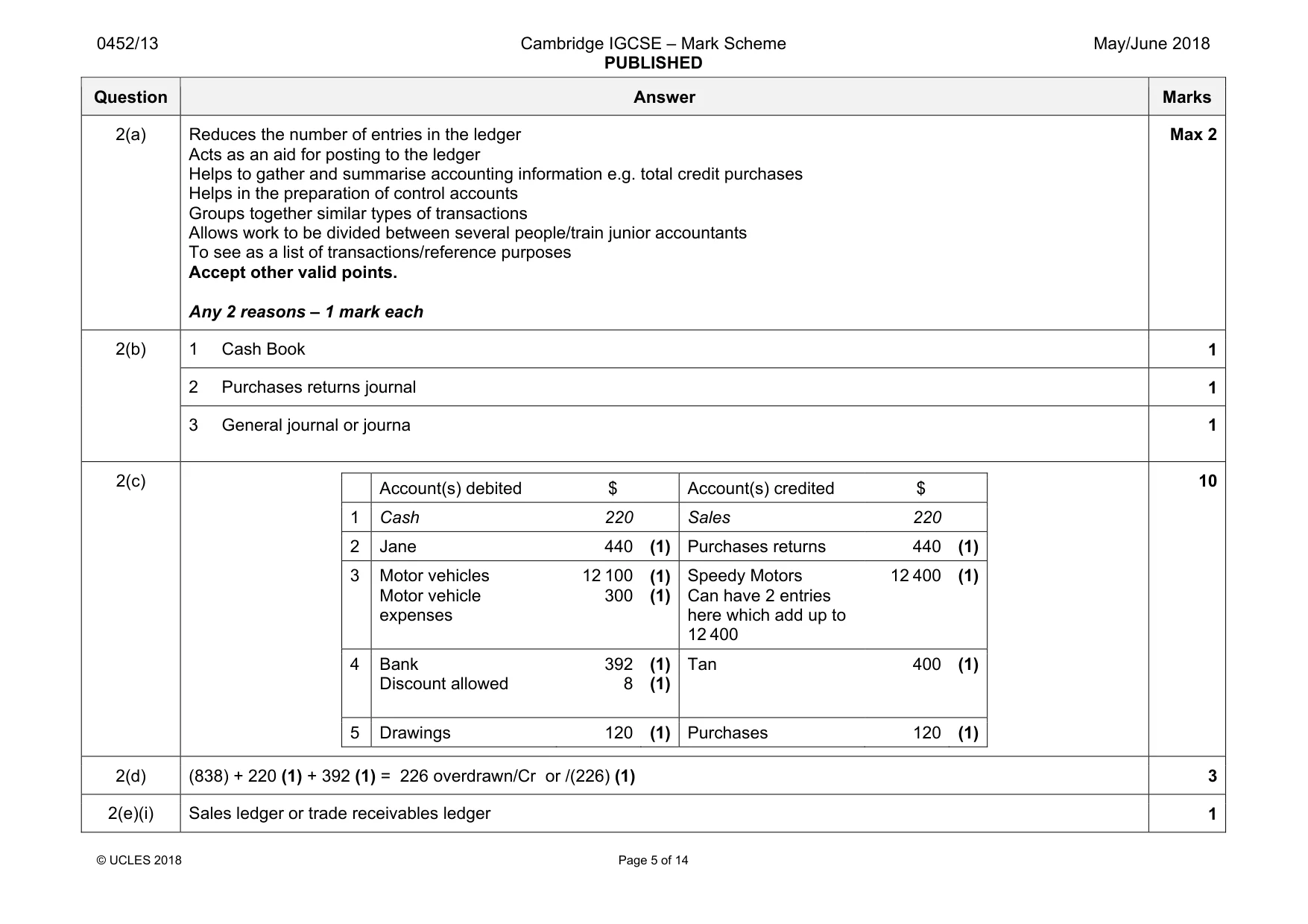 Mark scheme, page 5 of 14