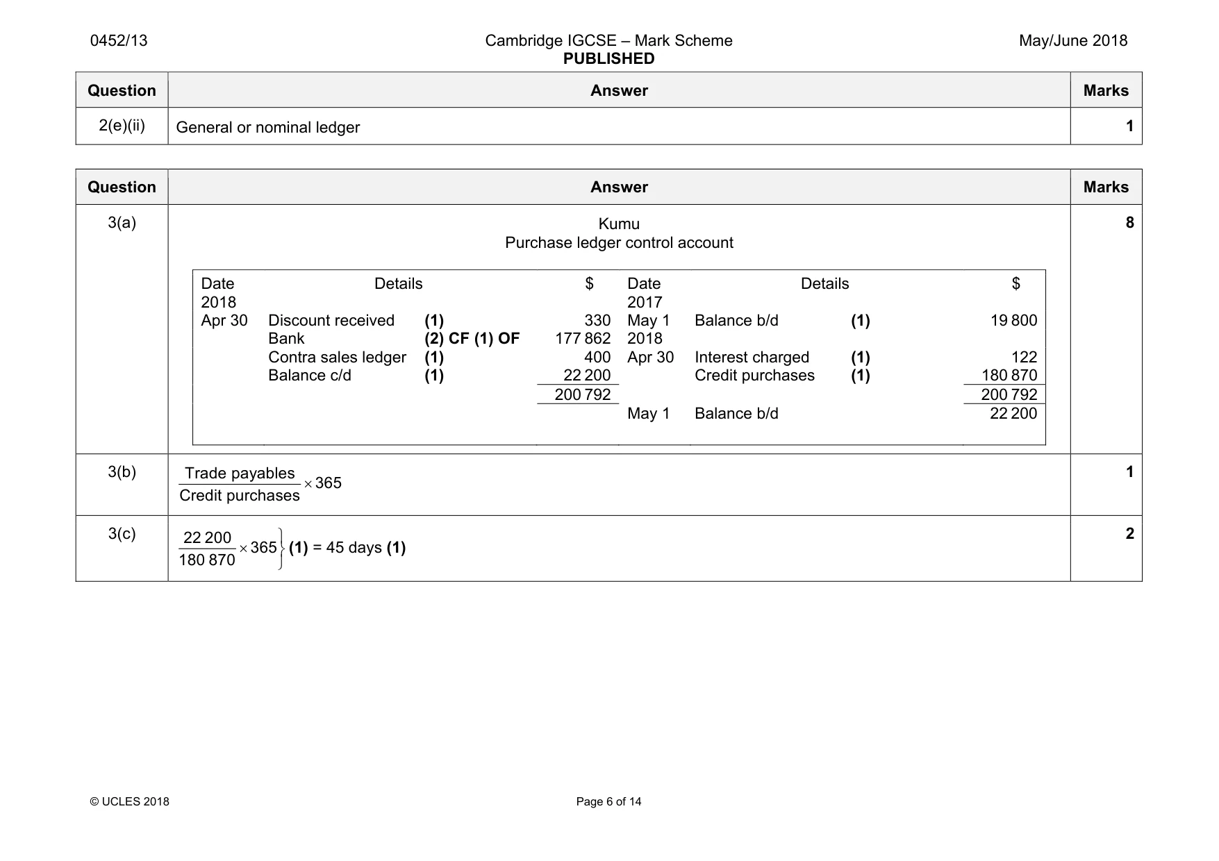 Mark scheme, page 6 of 14