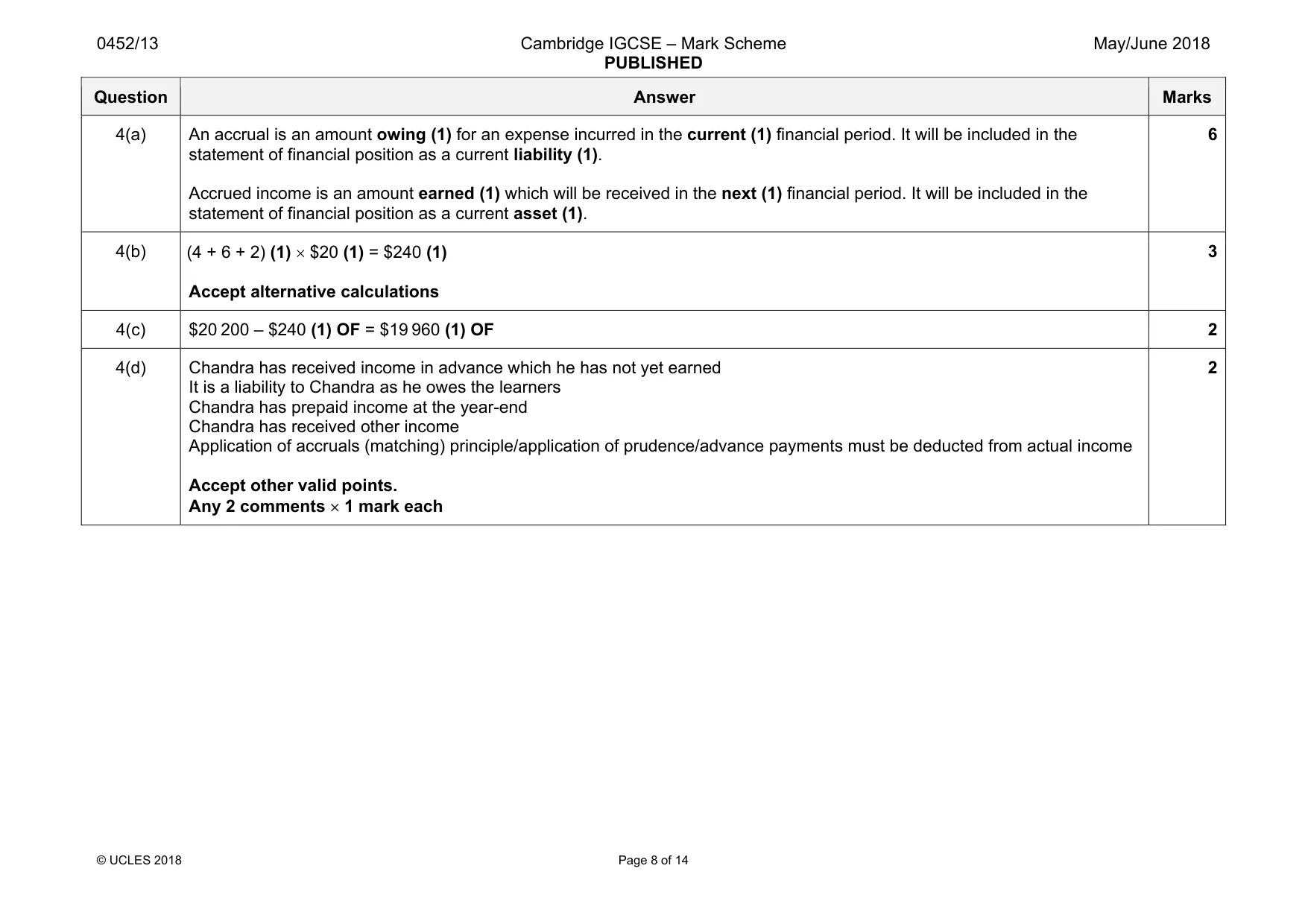 Mark scheme, page 8 of 14