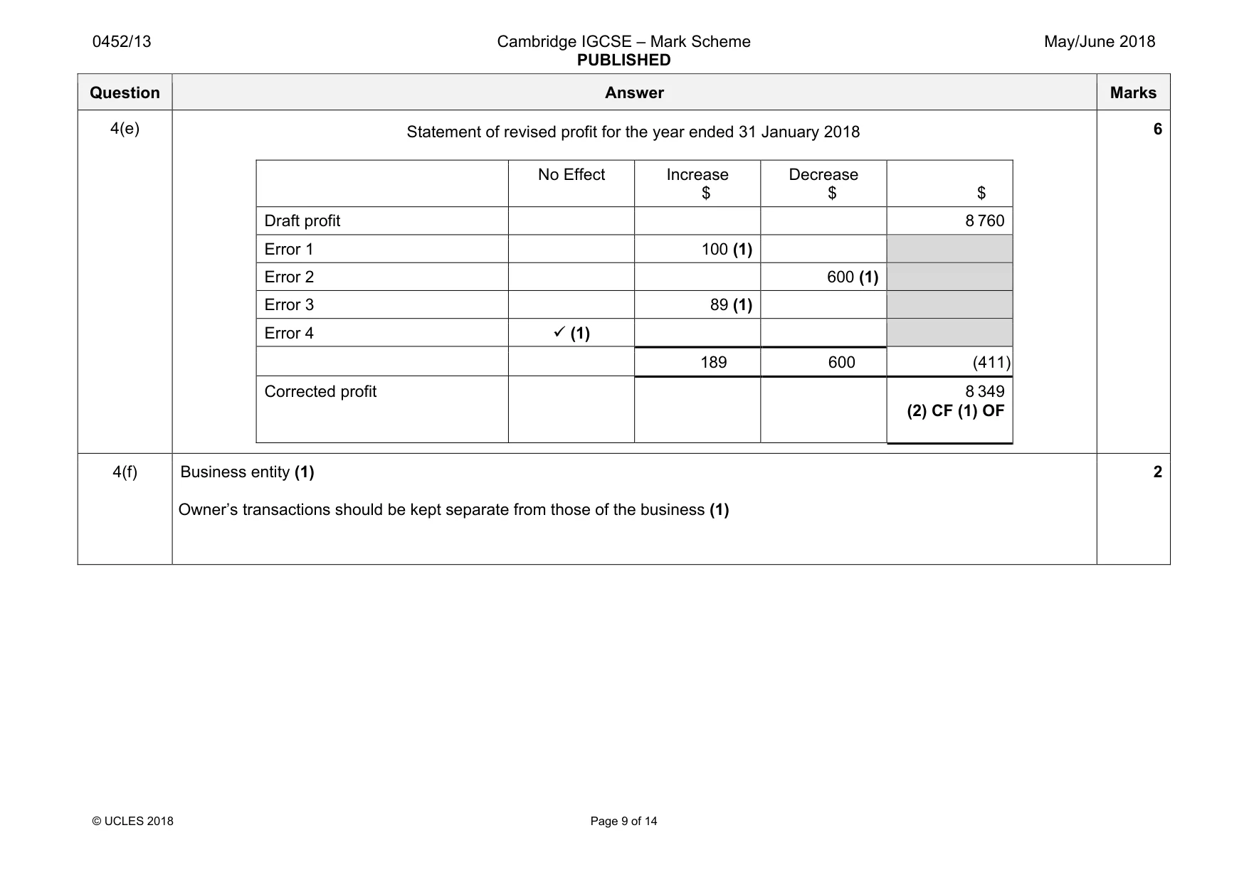 Mark scheme, page 9 of 14