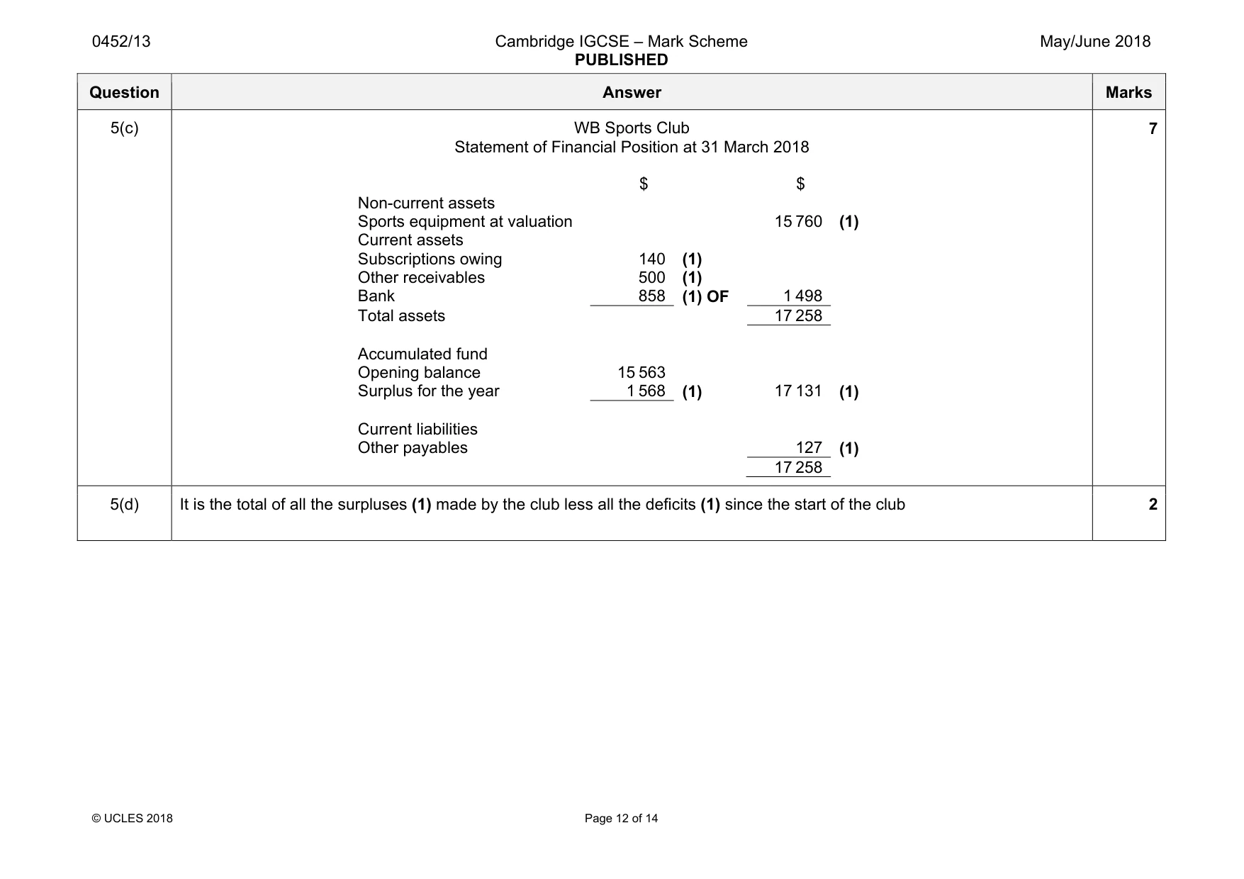 Mark scheme, page 12 of 14