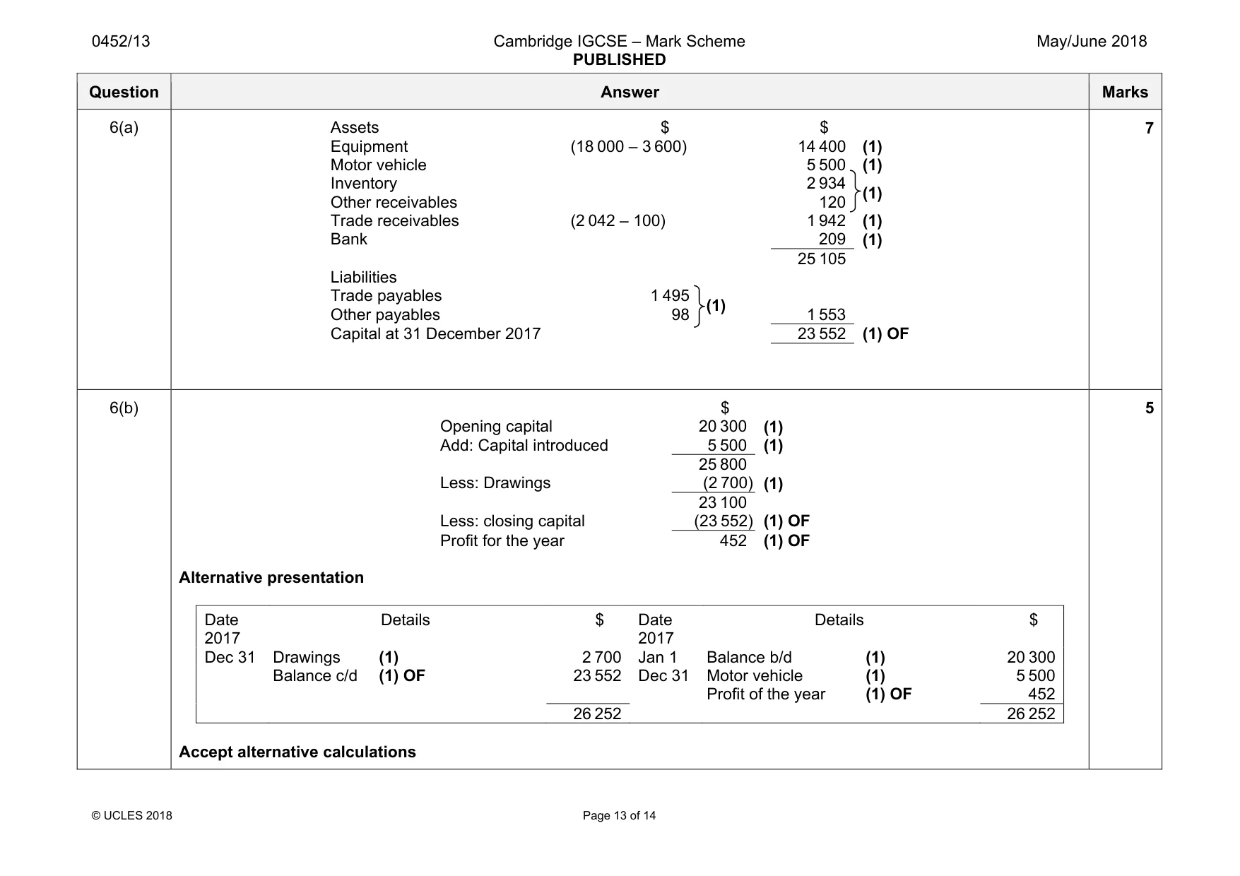 Mark scheme, page 13 of 14
