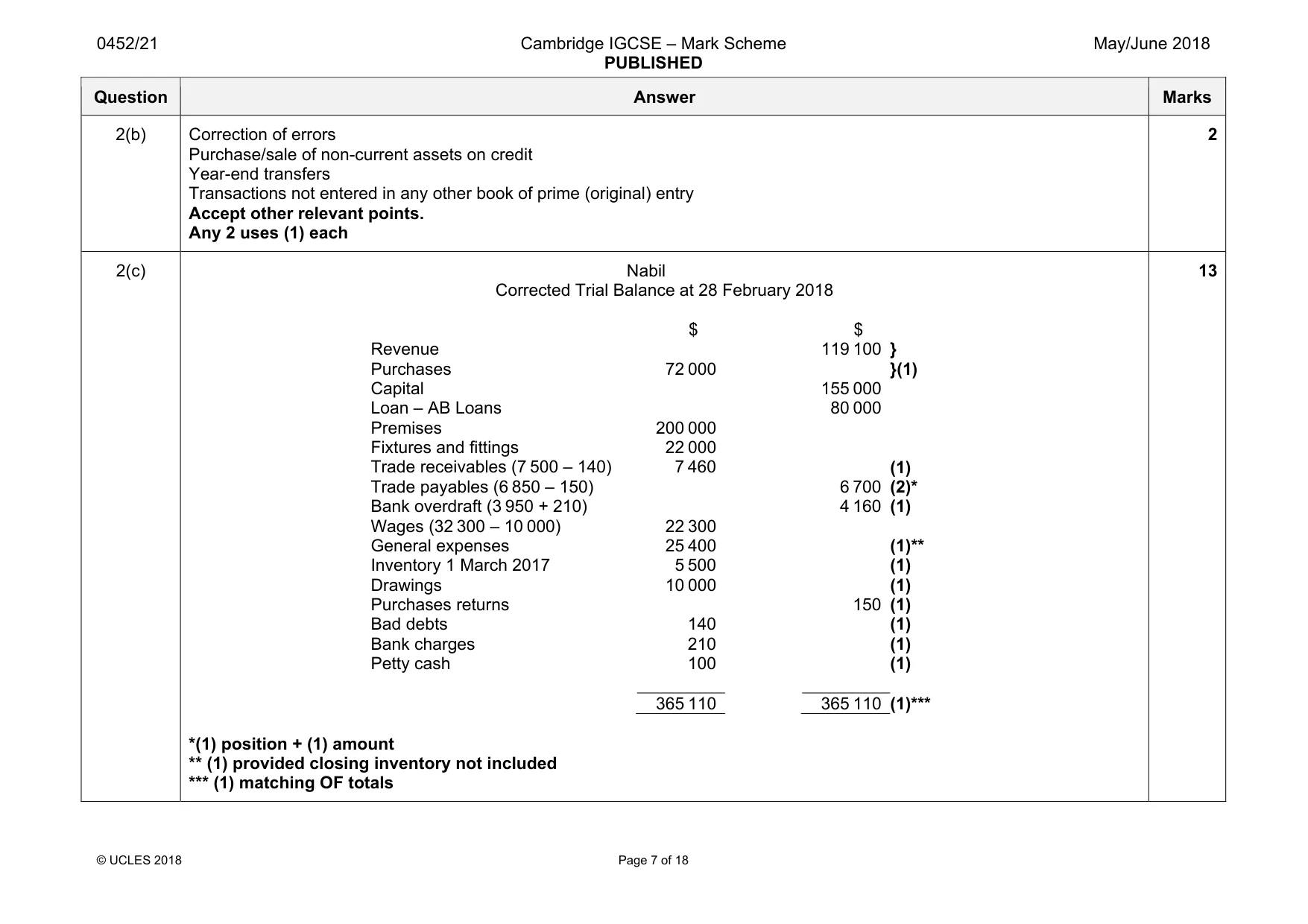 Mark scheme, page 7 of 18