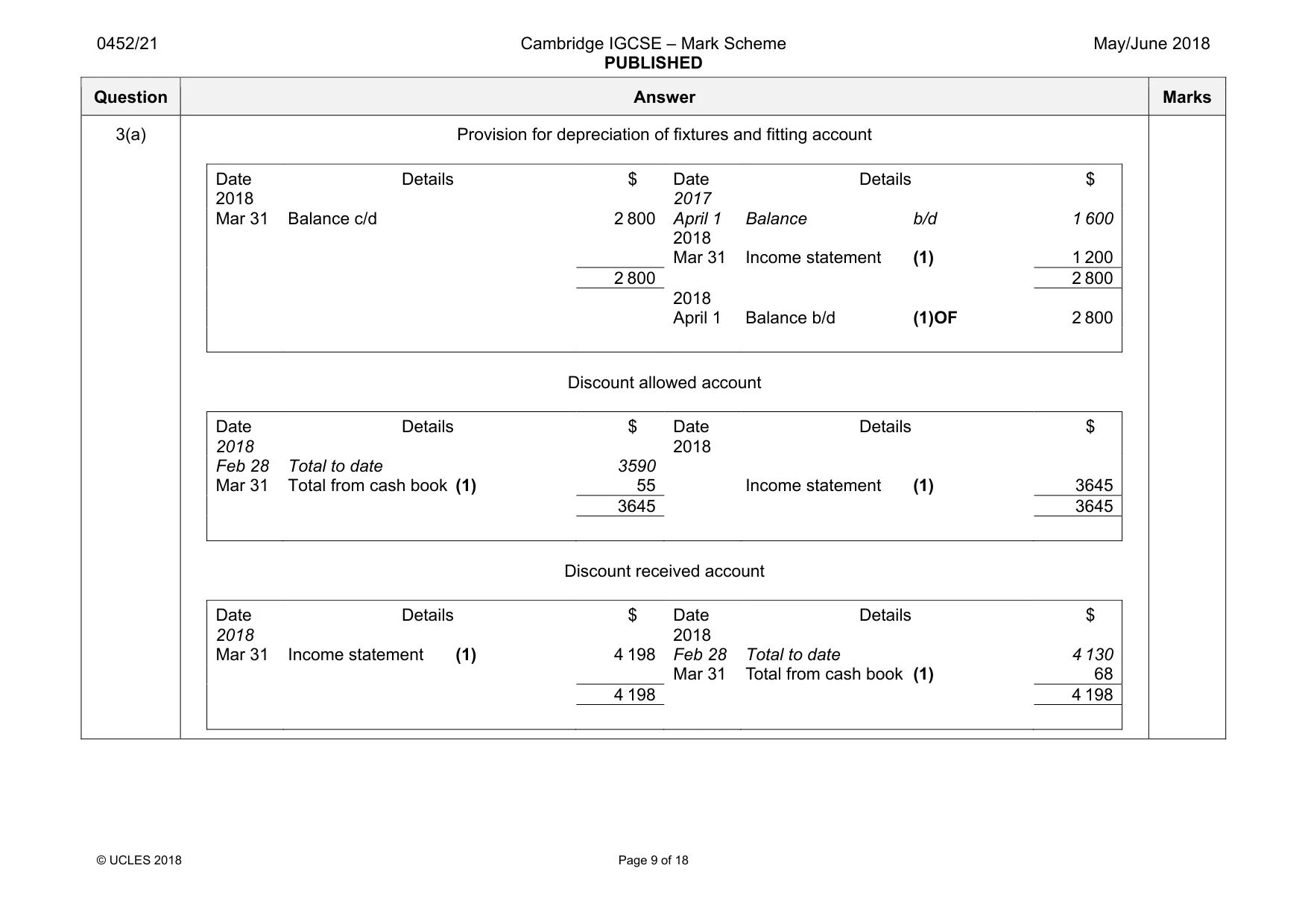 Mark scheme, page 9 of 18