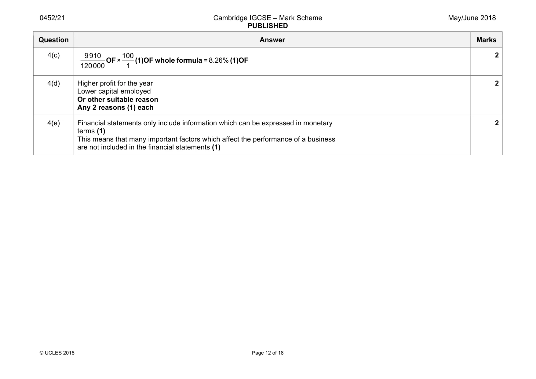 Mark scheme, page 12 of 18