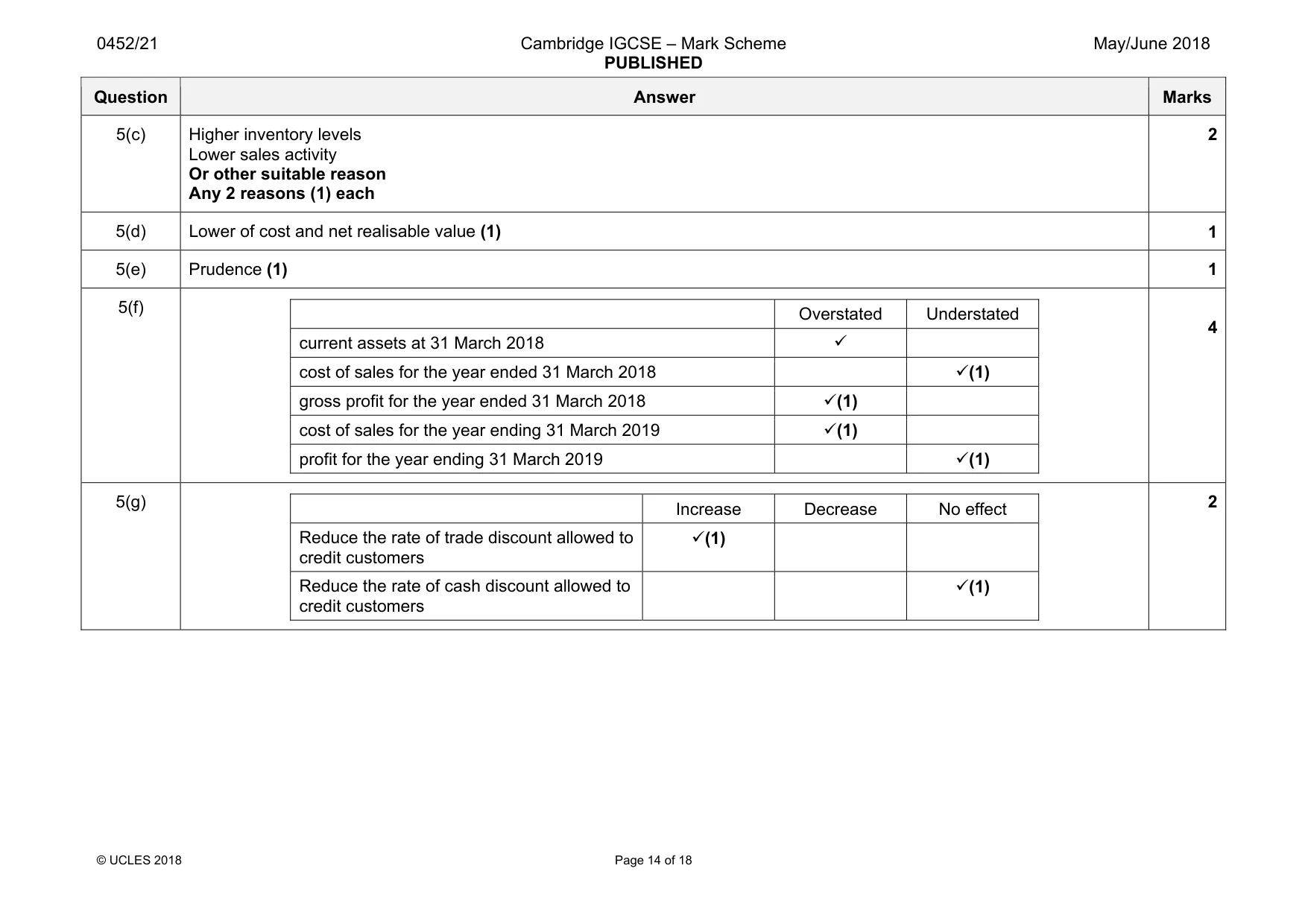 Mark scheme, page 14 of 18