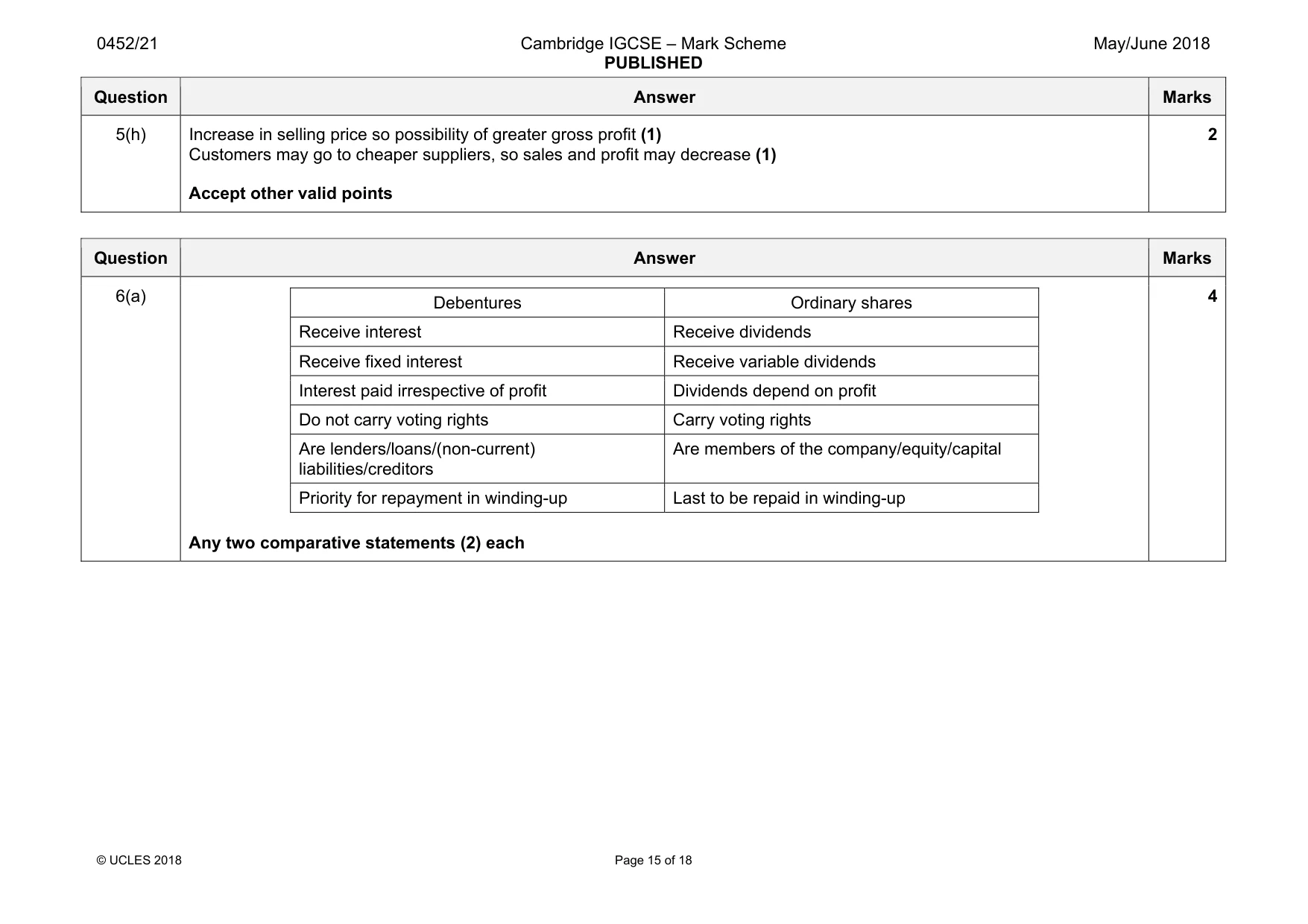 Mark scheme, page 15 of 18