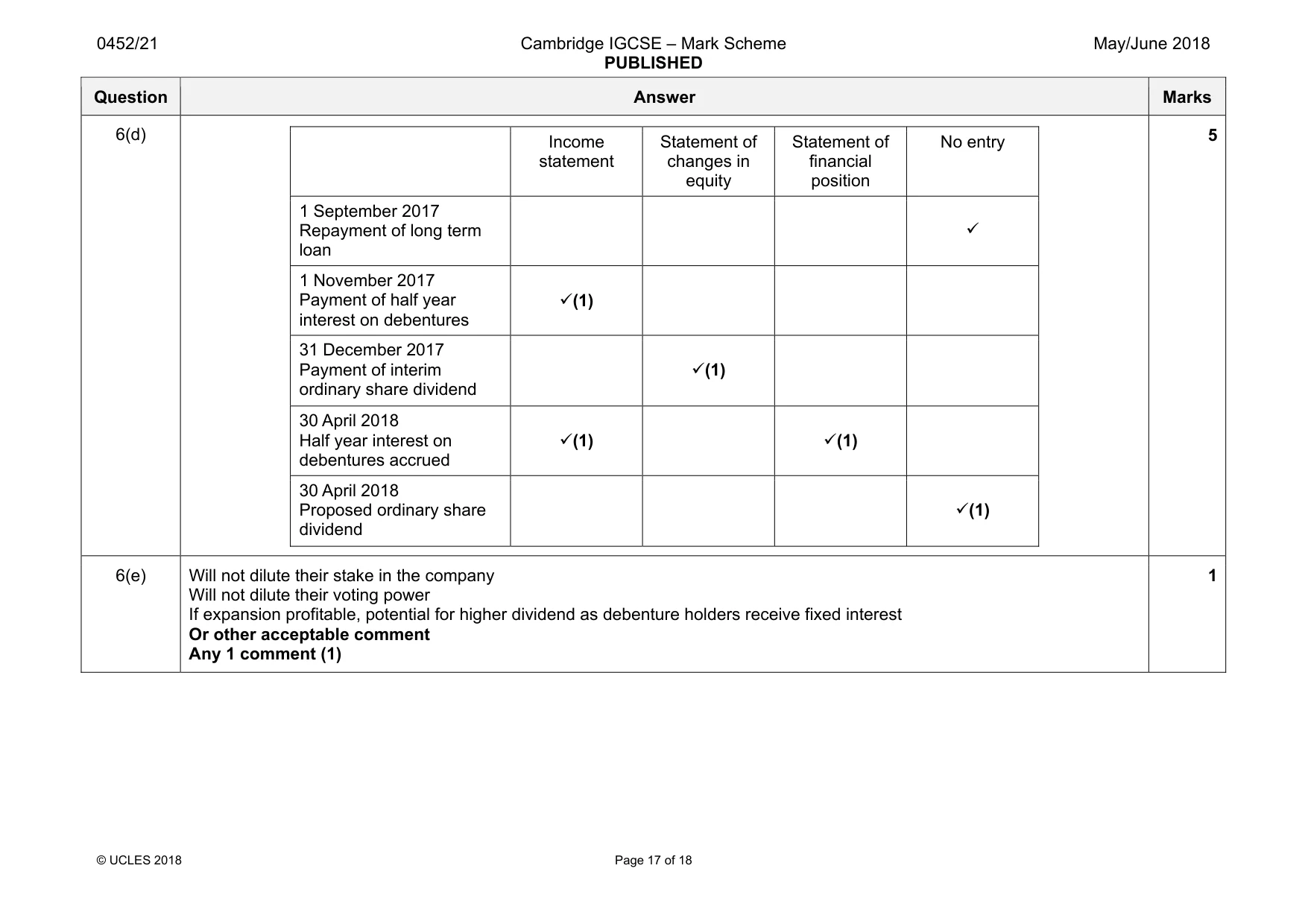 Mark scheme, page 17 of 18