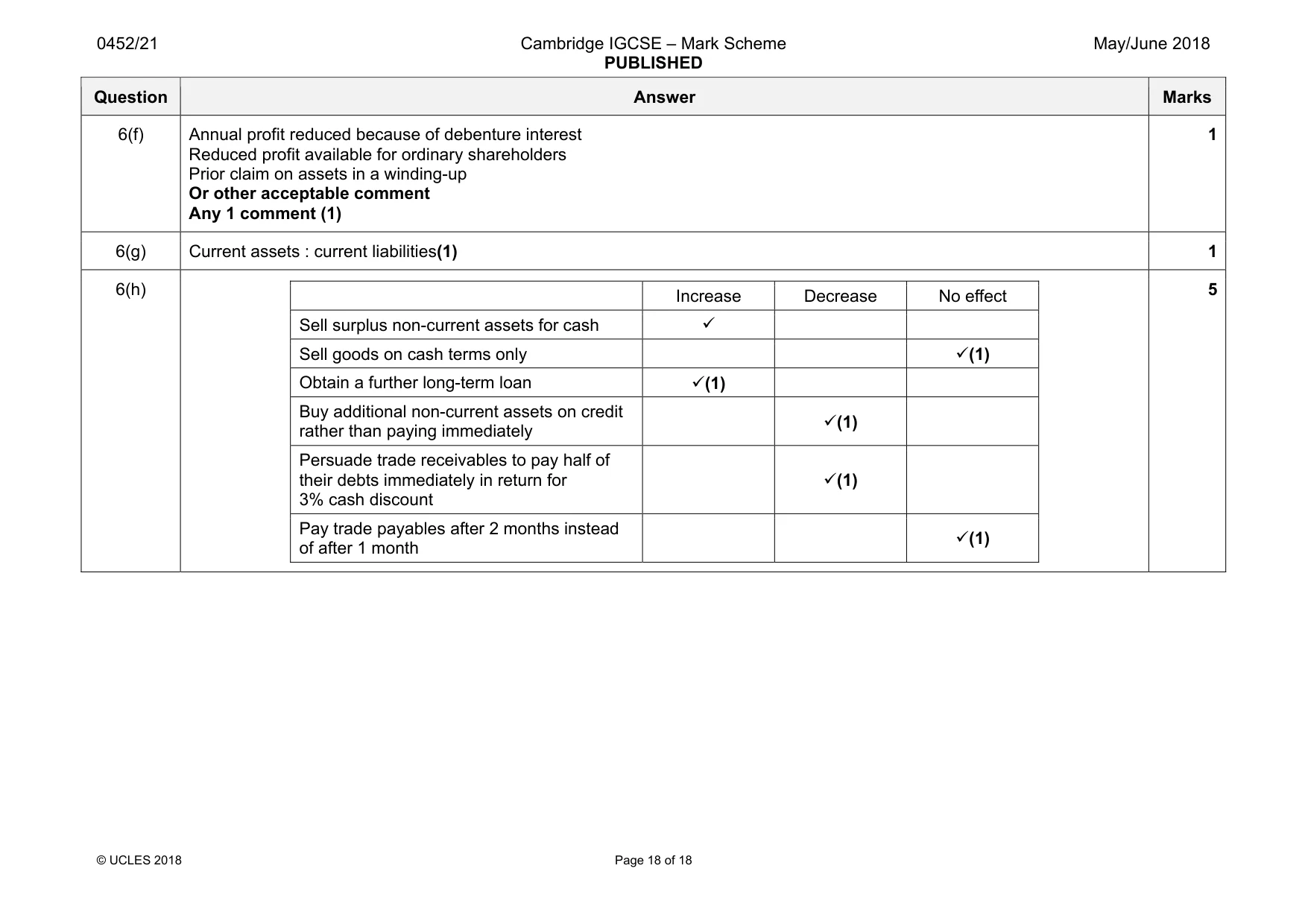 Mark scheme, page 18 of 18