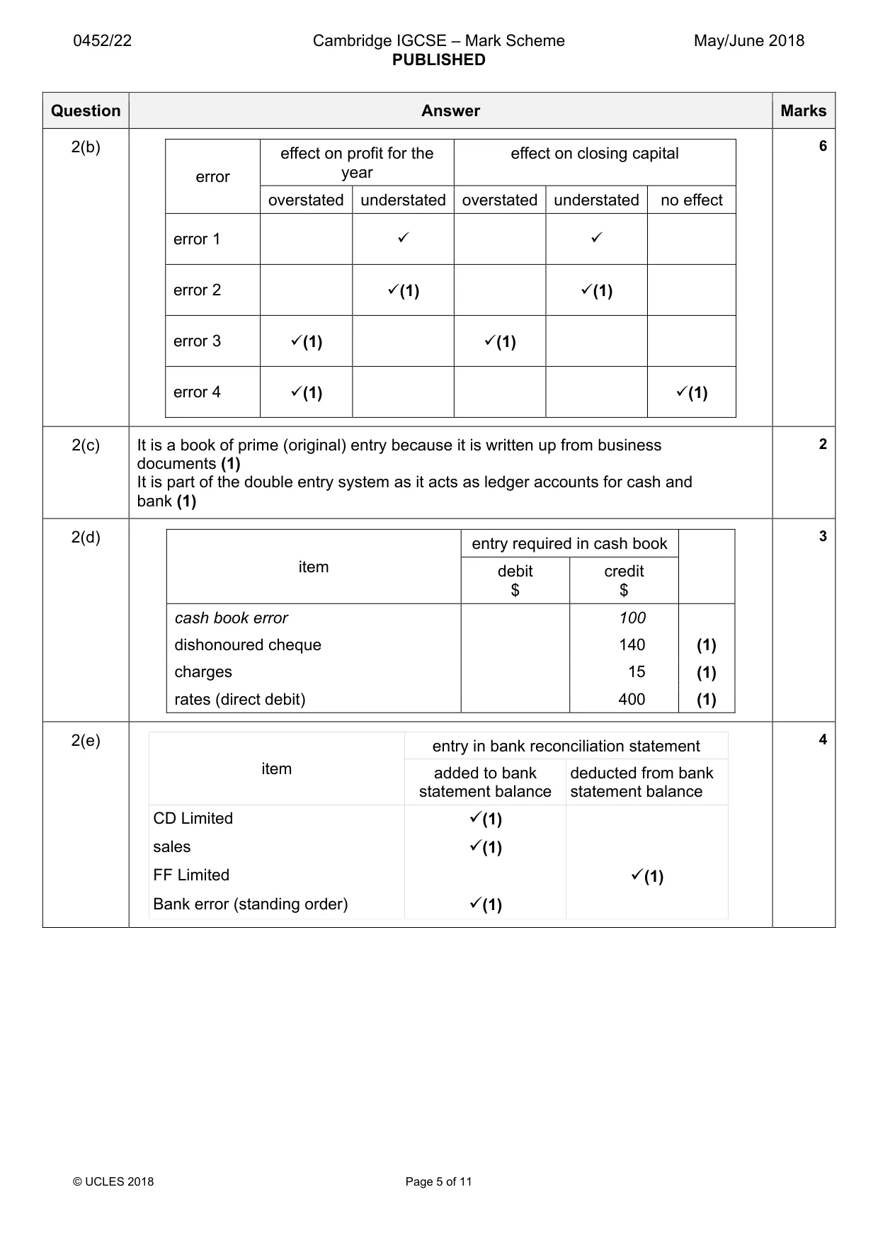 Mark scheme, page 5 of 11