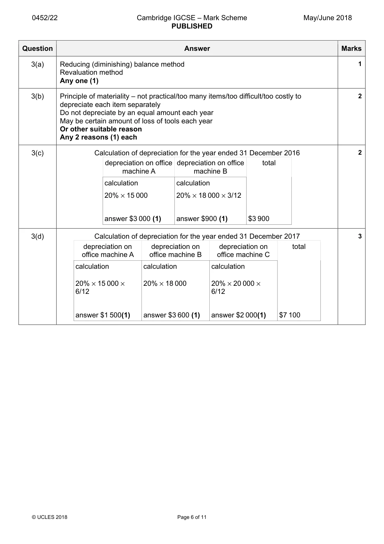 Mark scheme, page 6 of 11