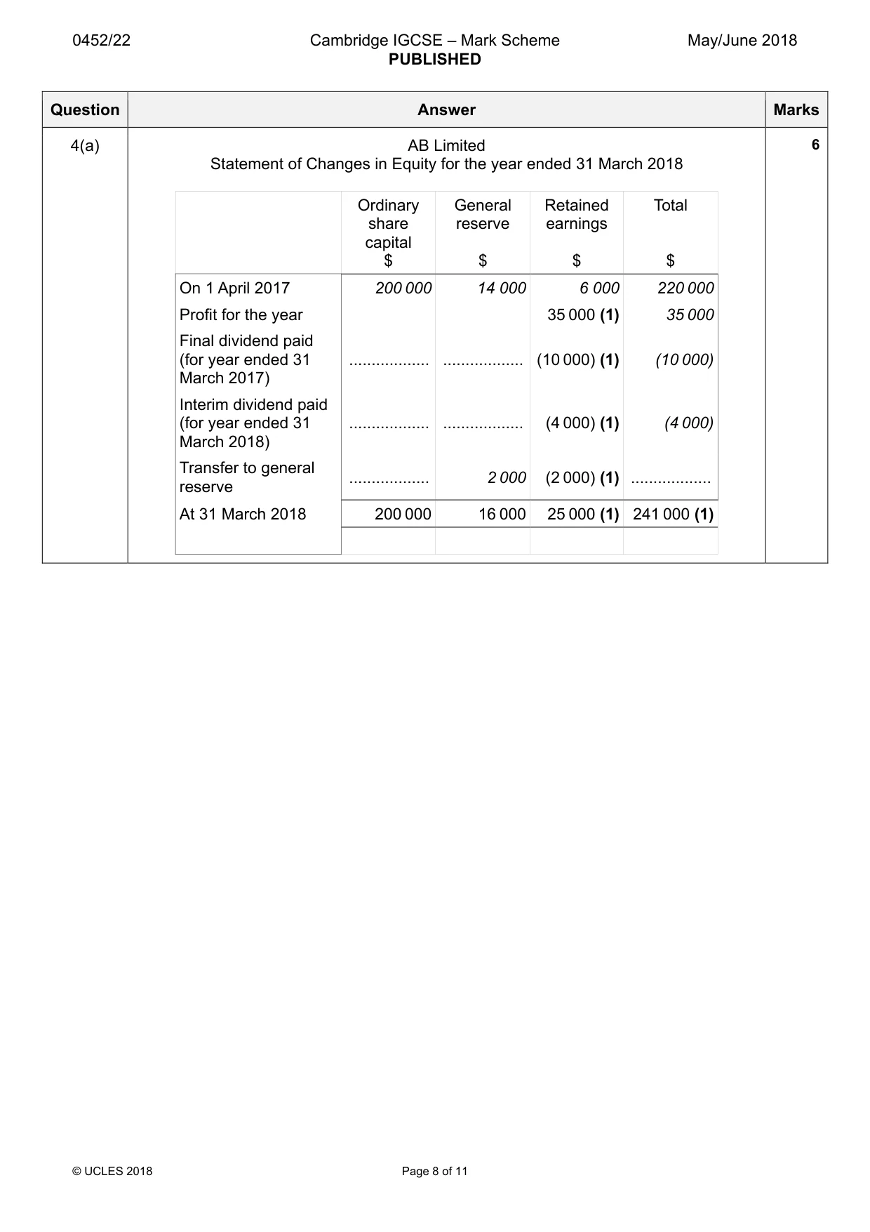 Mark scheme, page 8 of 11