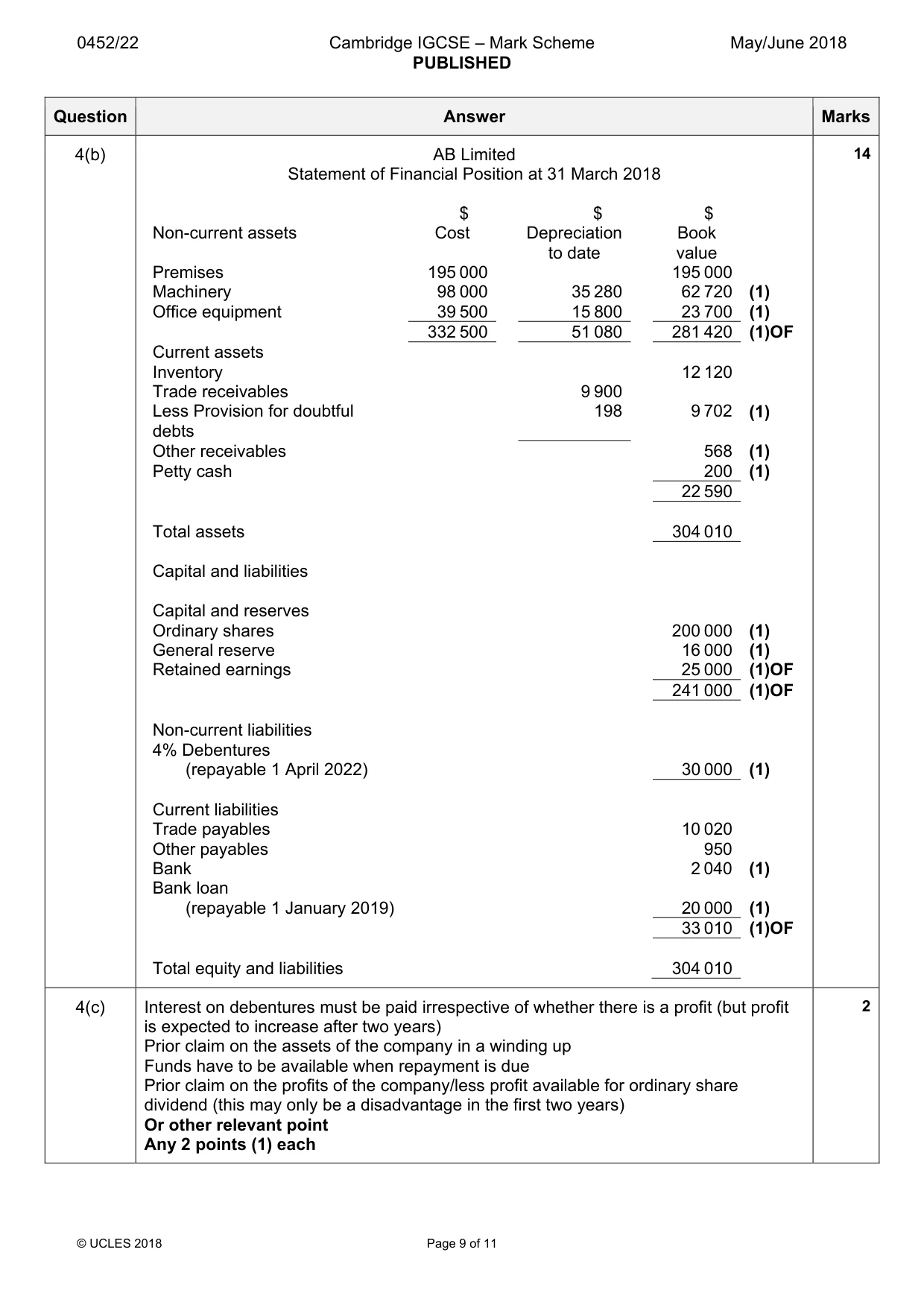 Mark scheme, page 9 of 11