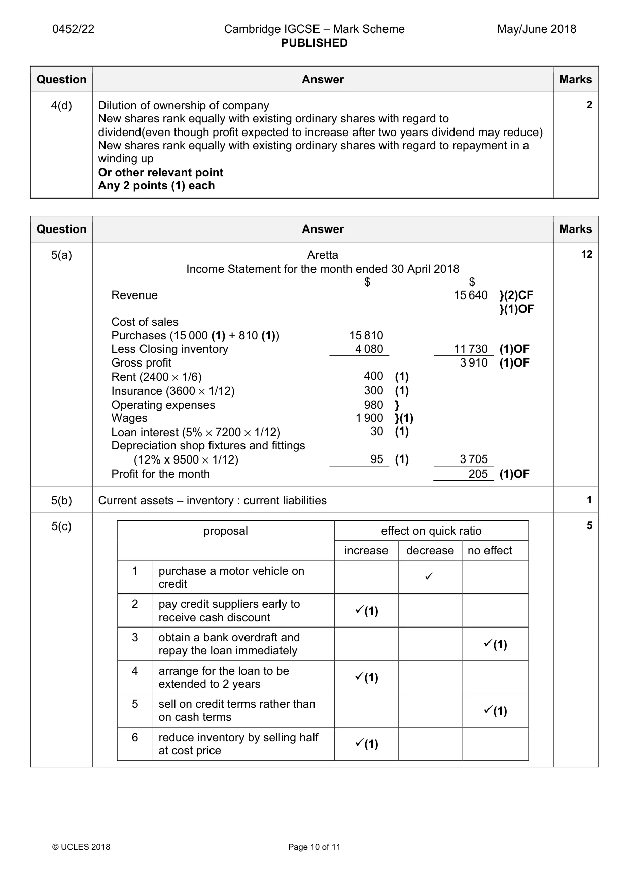 Mark scheme, page 10 of 11
