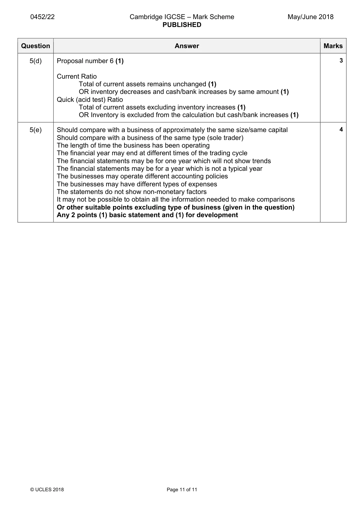Mark scheme, page 11 of 11