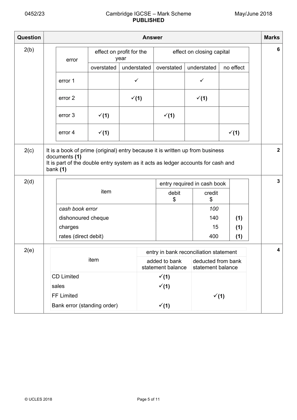 Mark scheme, page 5 of 11