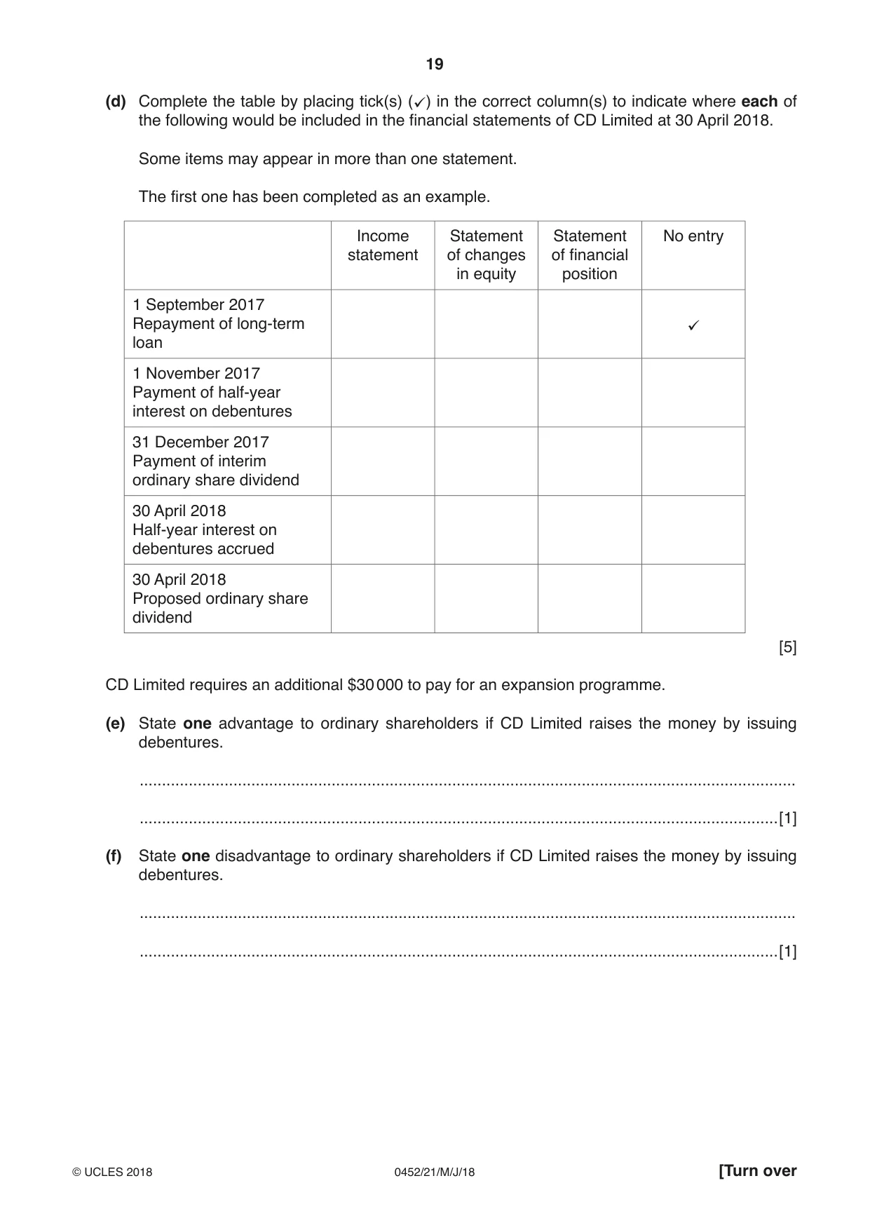 Cambridge IGCSE Accounting 0452 2018 May/June Paper 2 · Variant 1 question paper, page 19 of 20