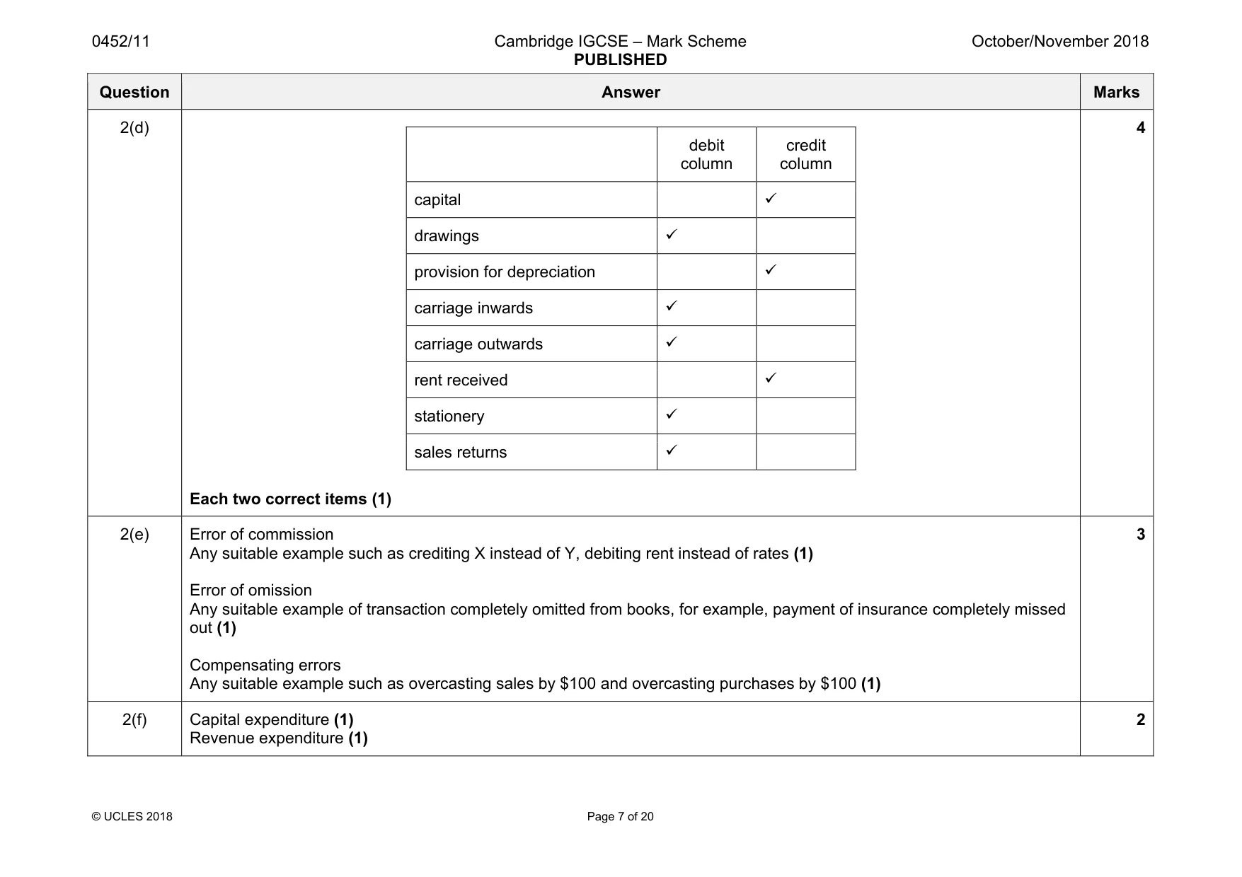 Mark scheme, page 7 of 20
