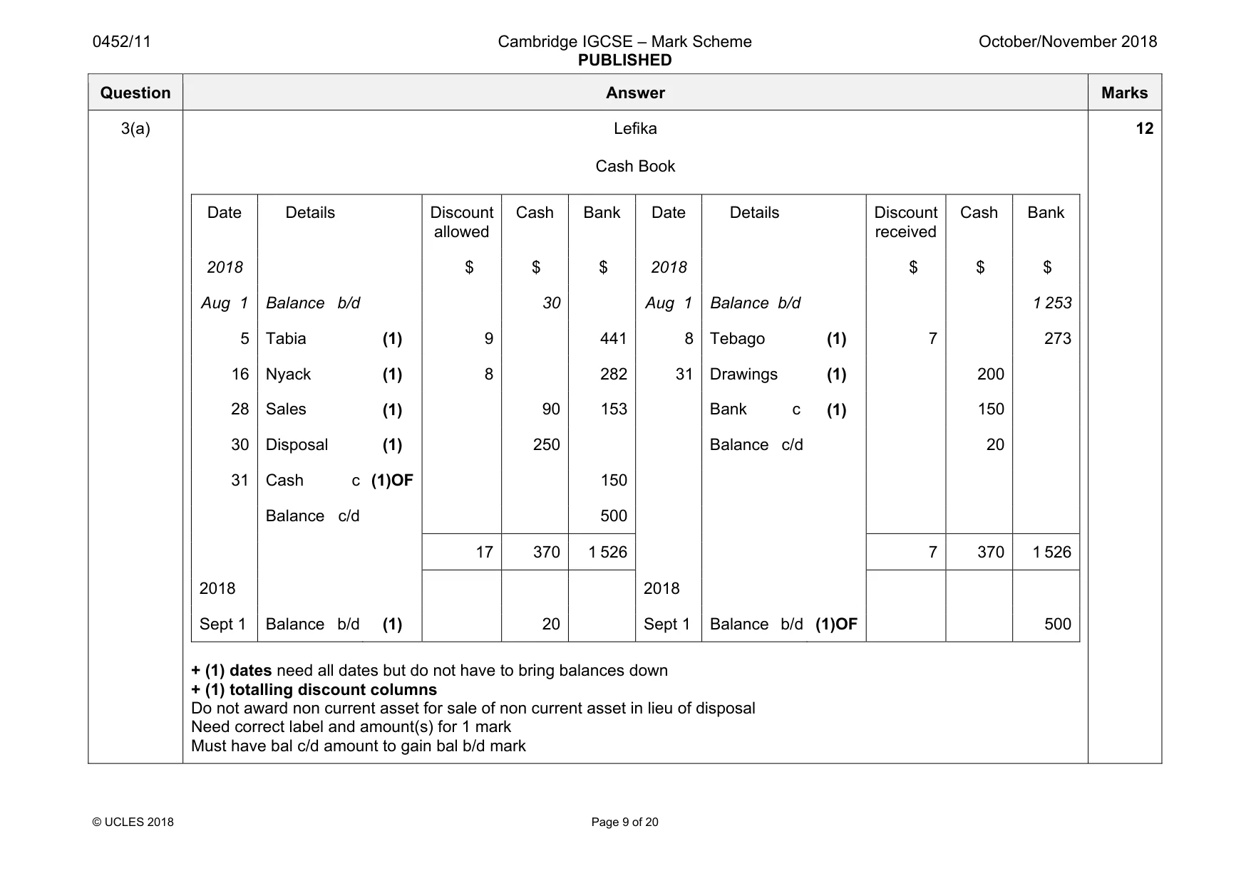 Mark scheme, page 9 of 20