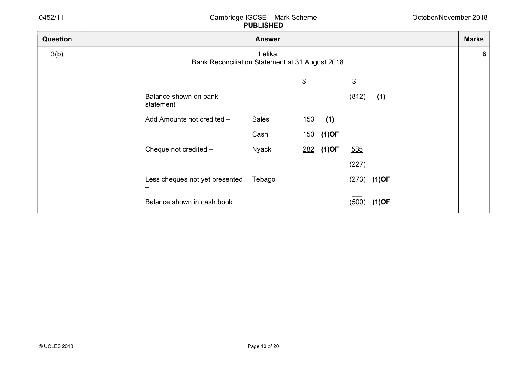 Mark scheme, page 10 of 20