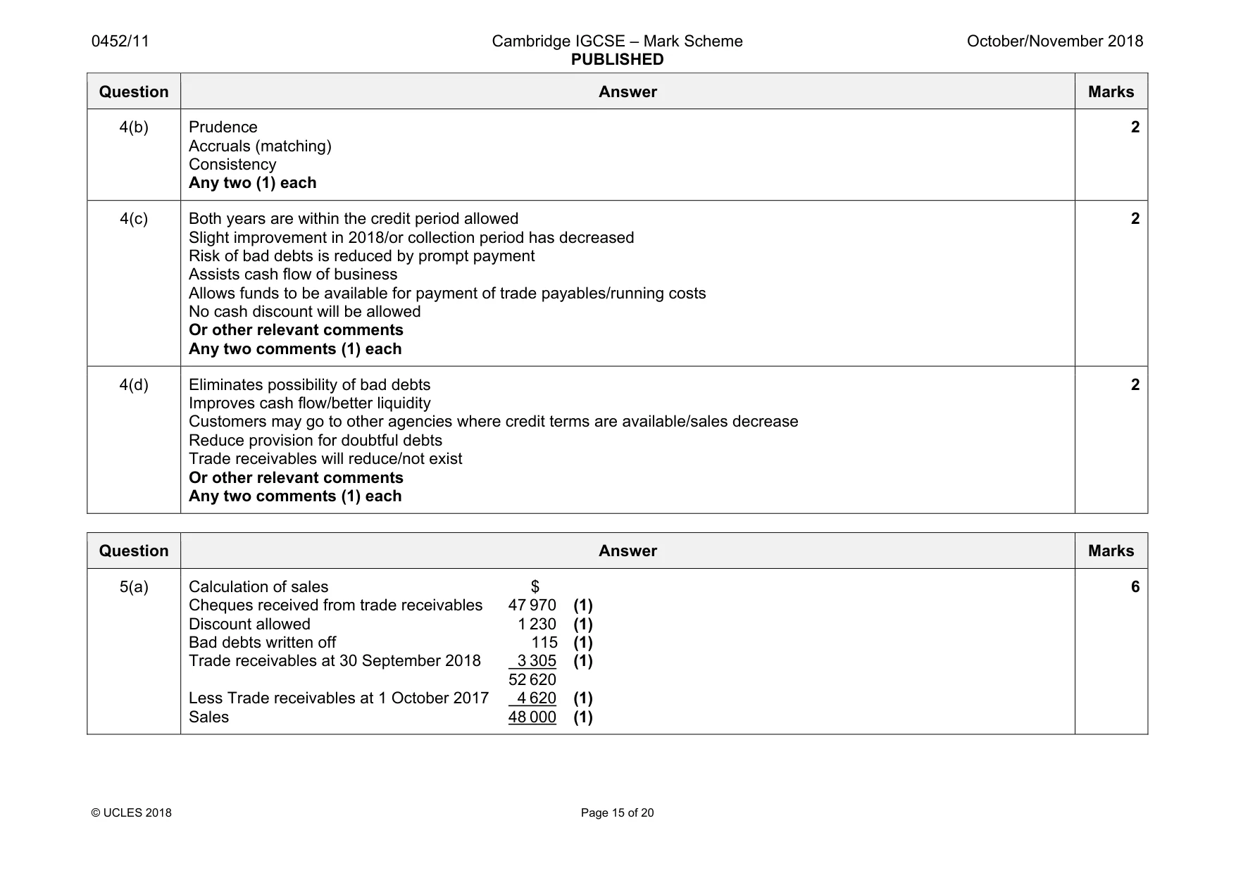 Mark scheme, page 15 of 20