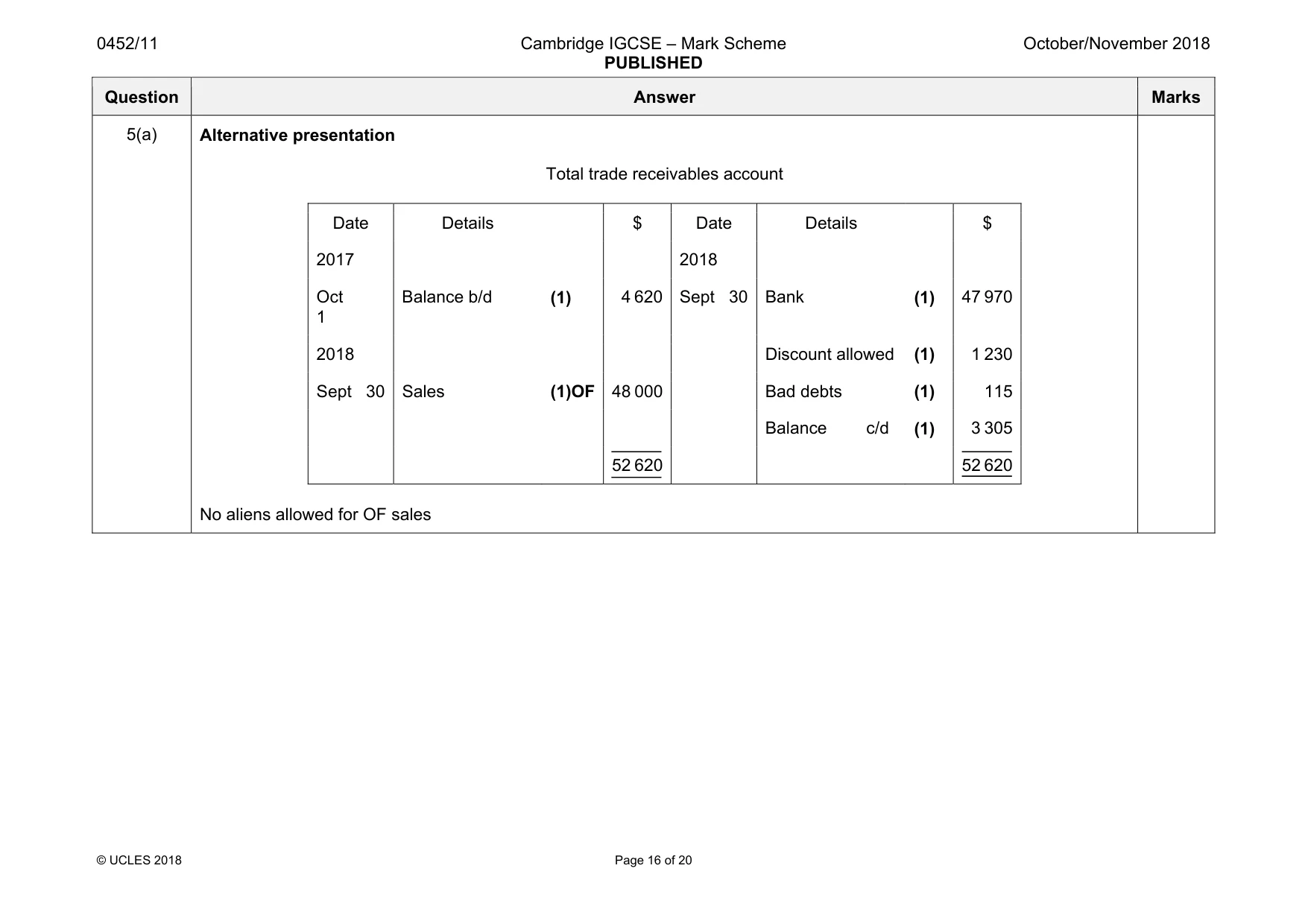 Mark scheme, page 16 of 20