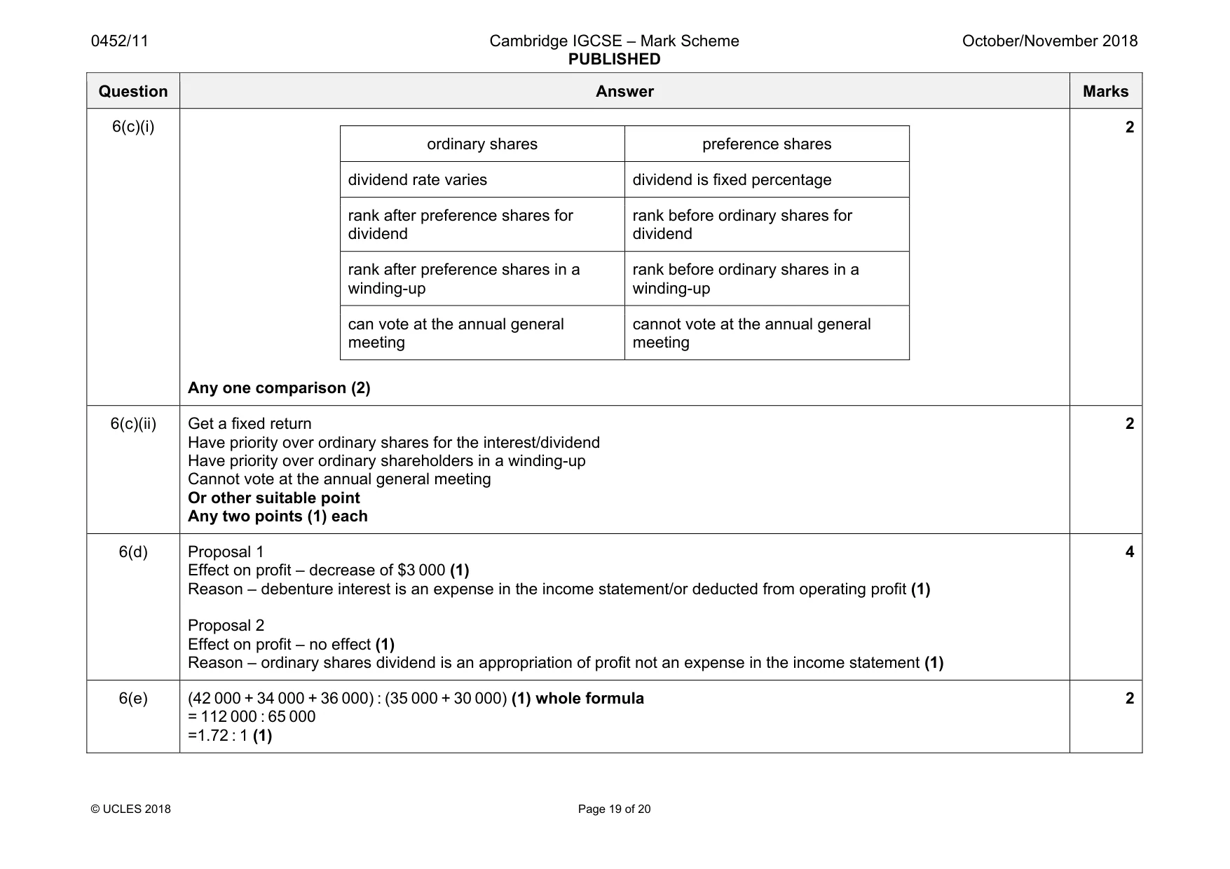 Mark scheme, page 19 of 20