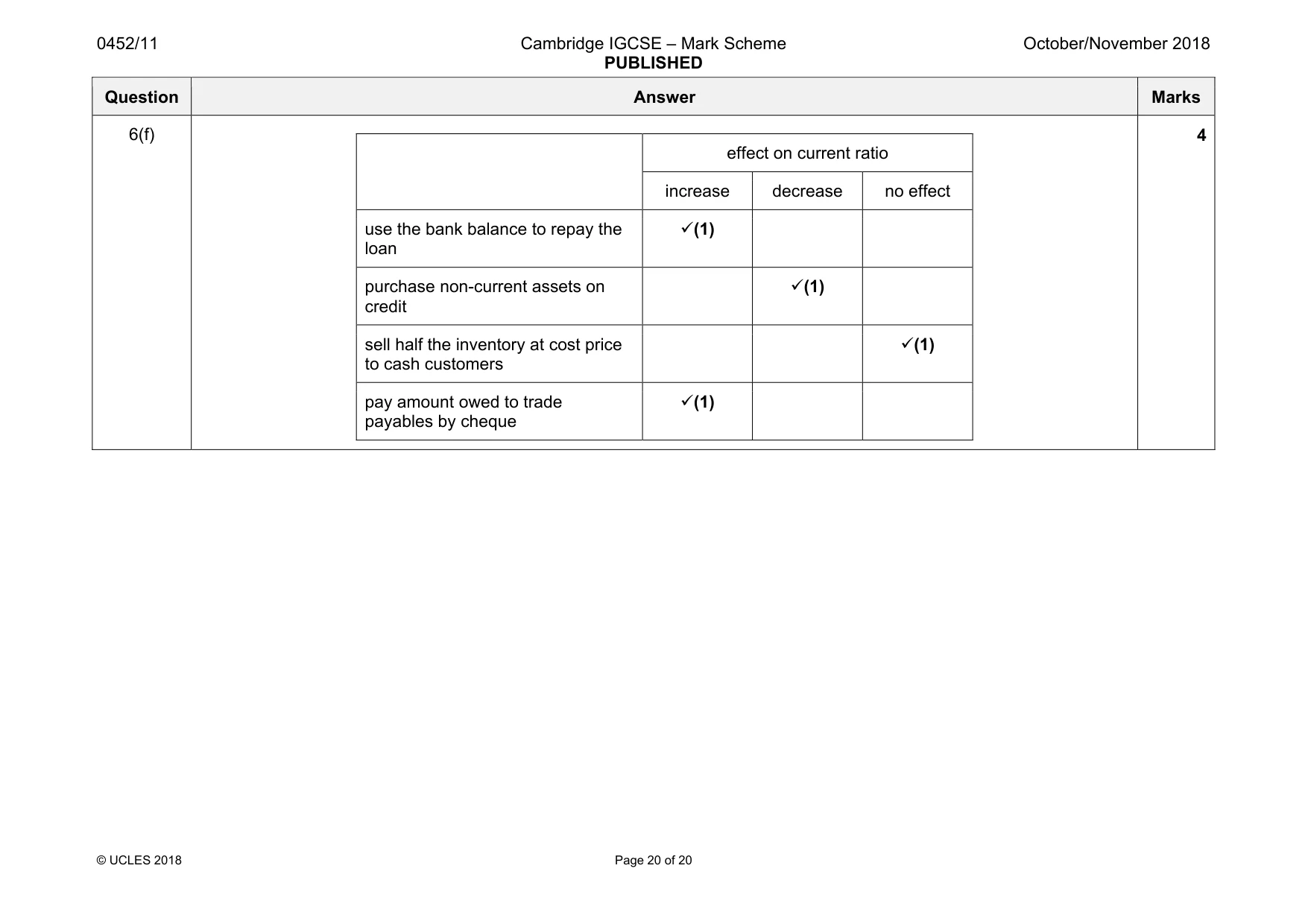 Mark scheme, page 20 of 20