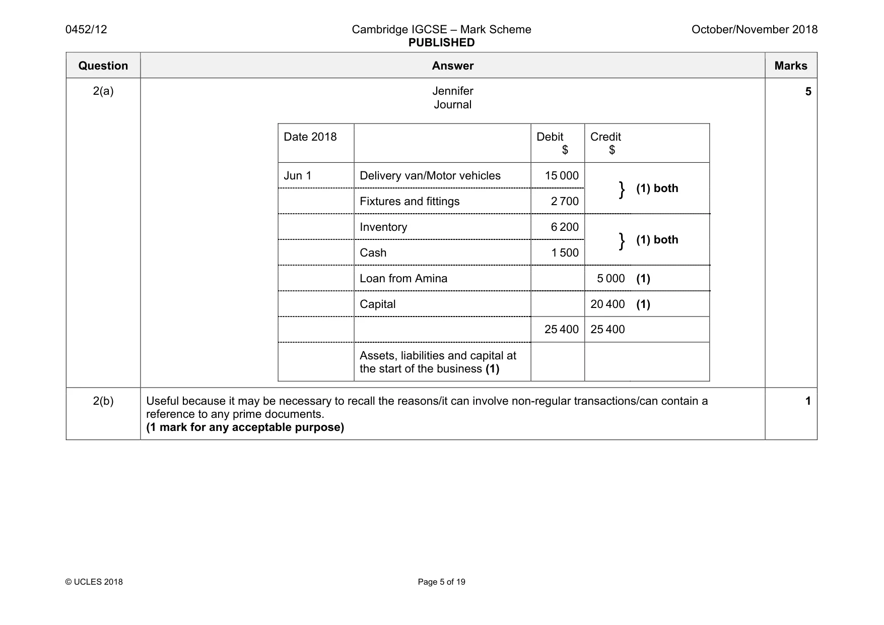Mark scheme, page 5 of 19