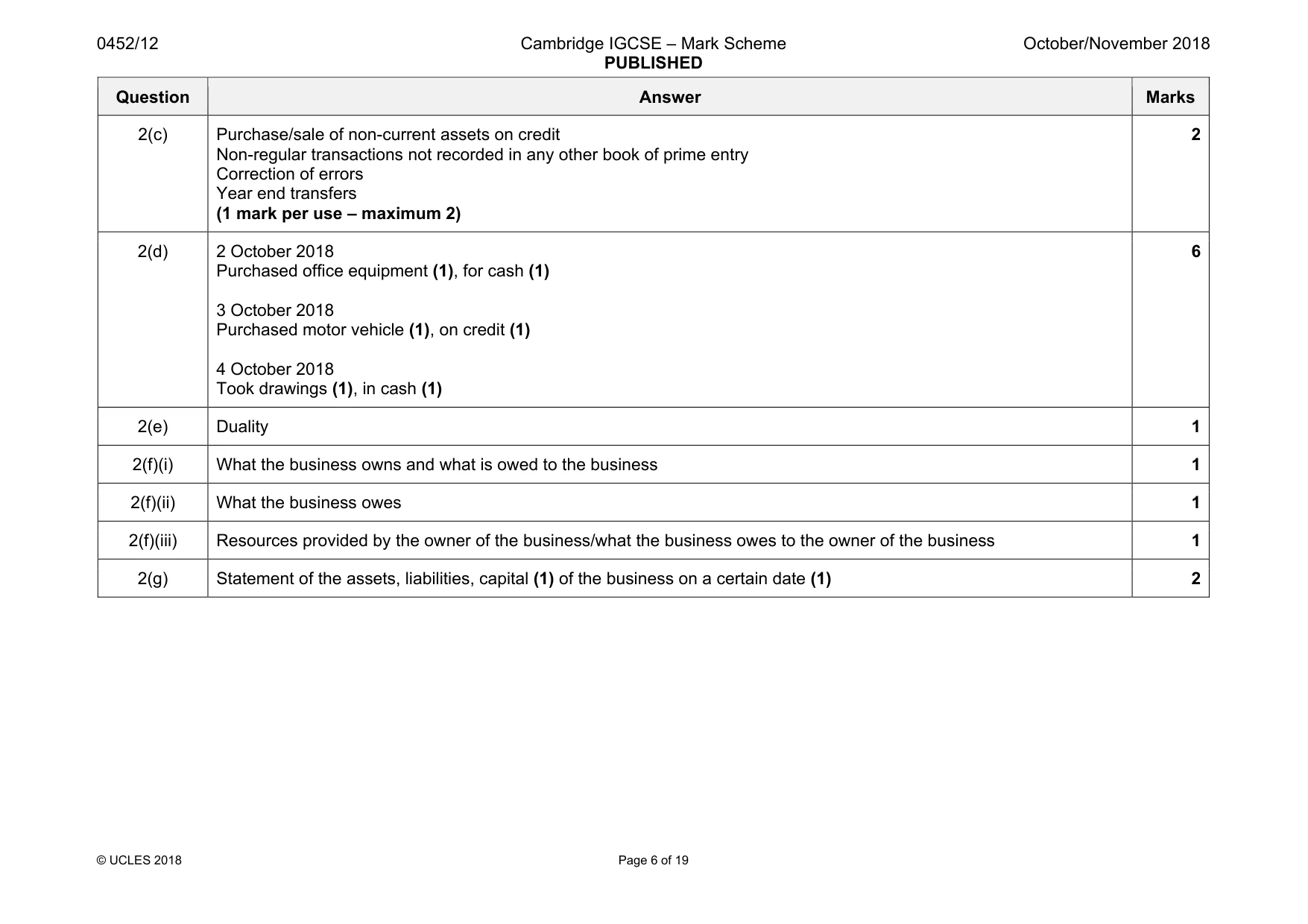 Mark scheme, page 6 of 19