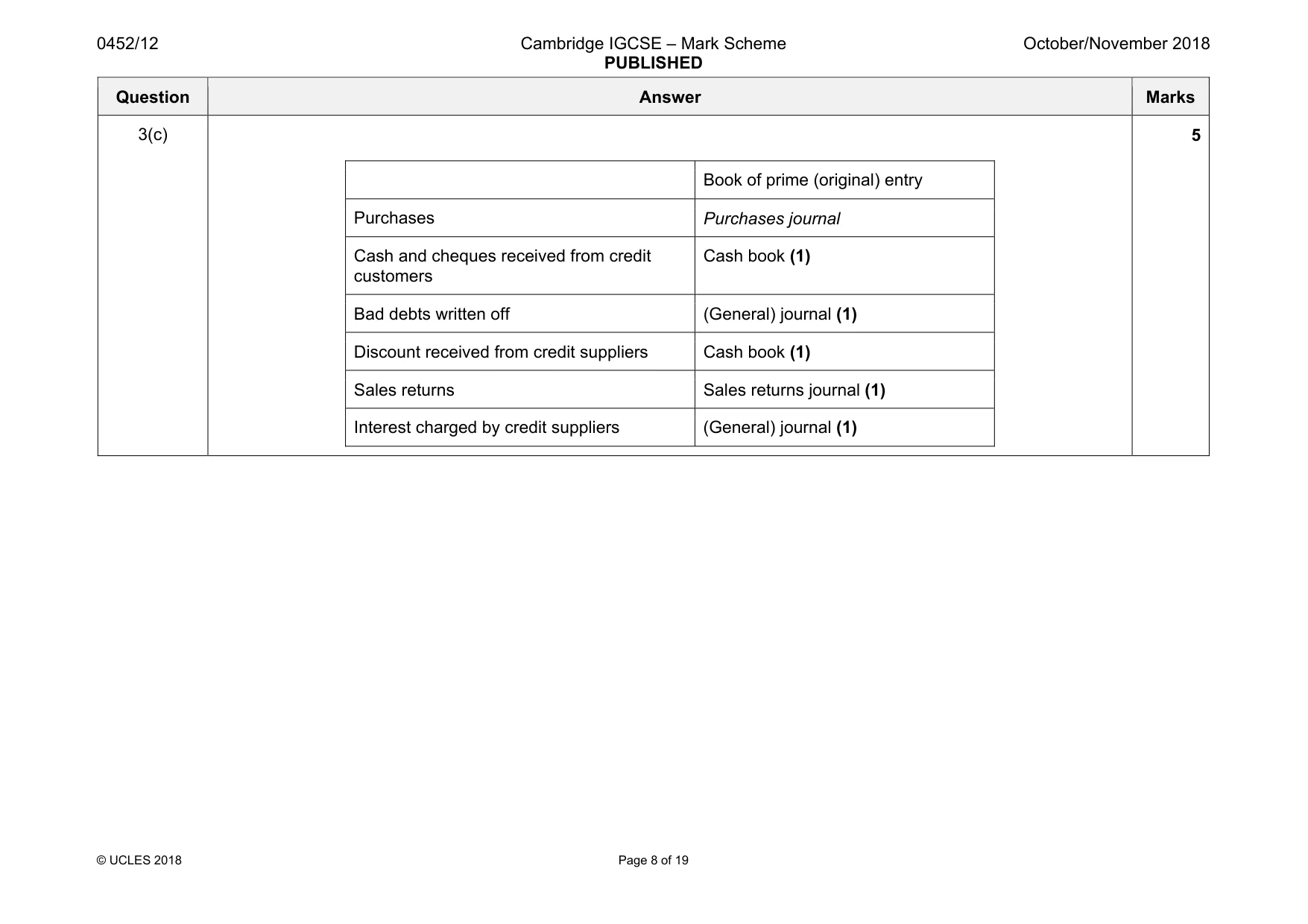 Mark scheme, page 8 of 19