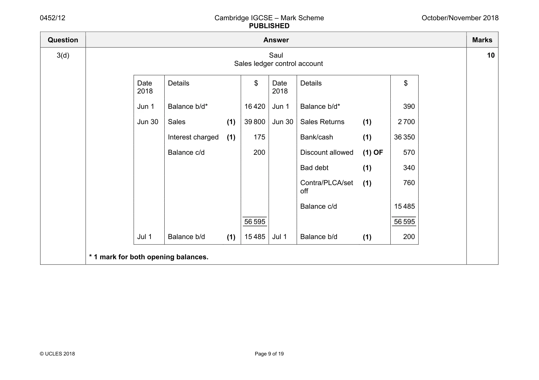 Mark scheme, page 9 of 19