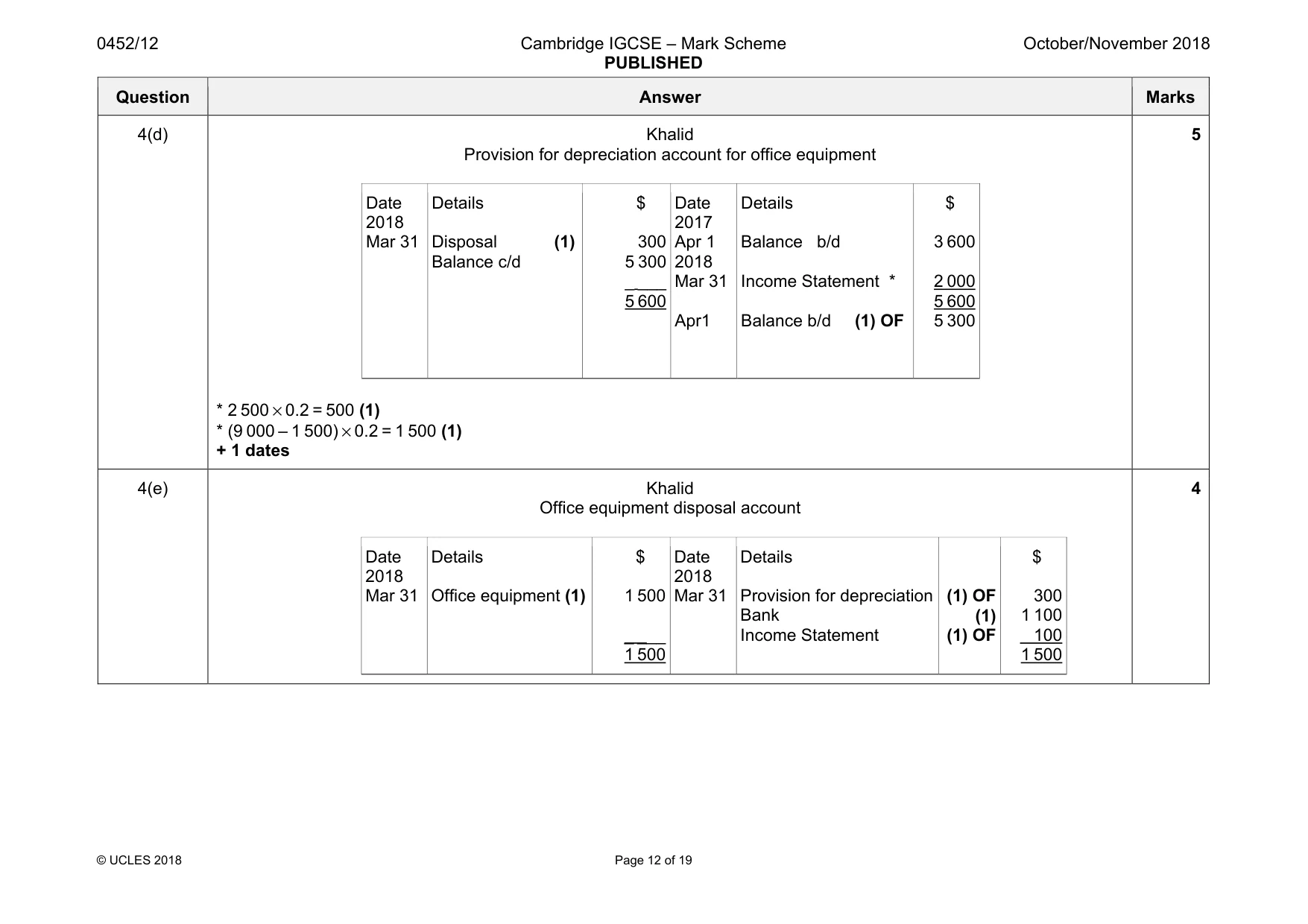 Mark scheme, page 12 of 19