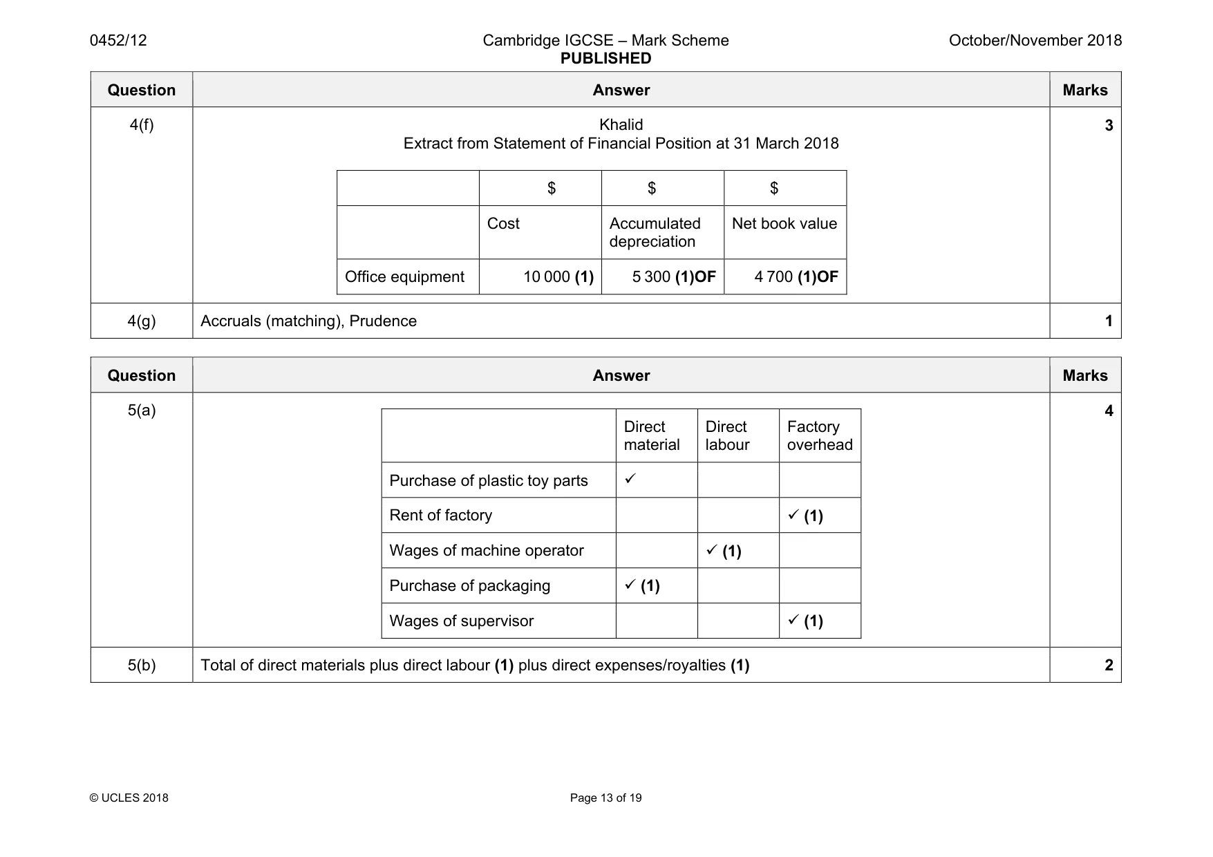 Mark scheme, page 13 of 19