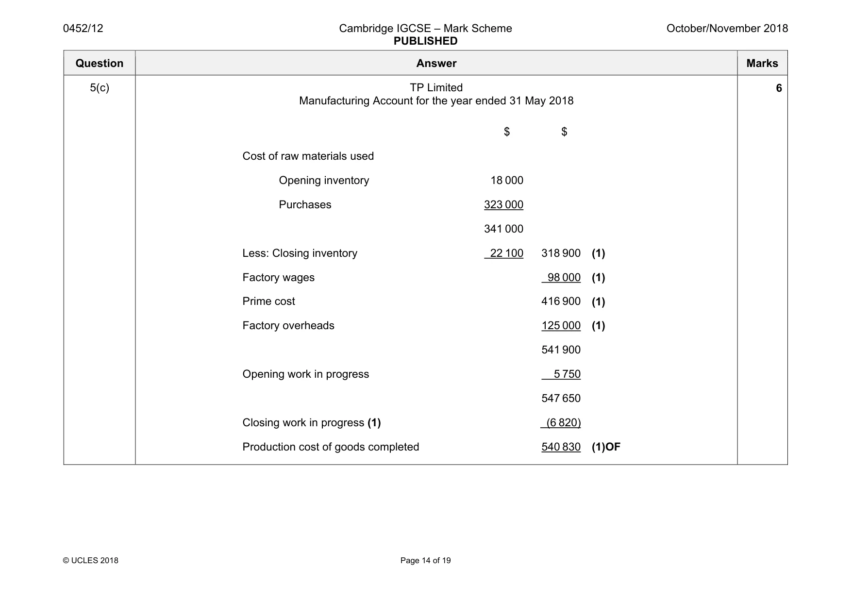 Mark scheme, page 14 of 19