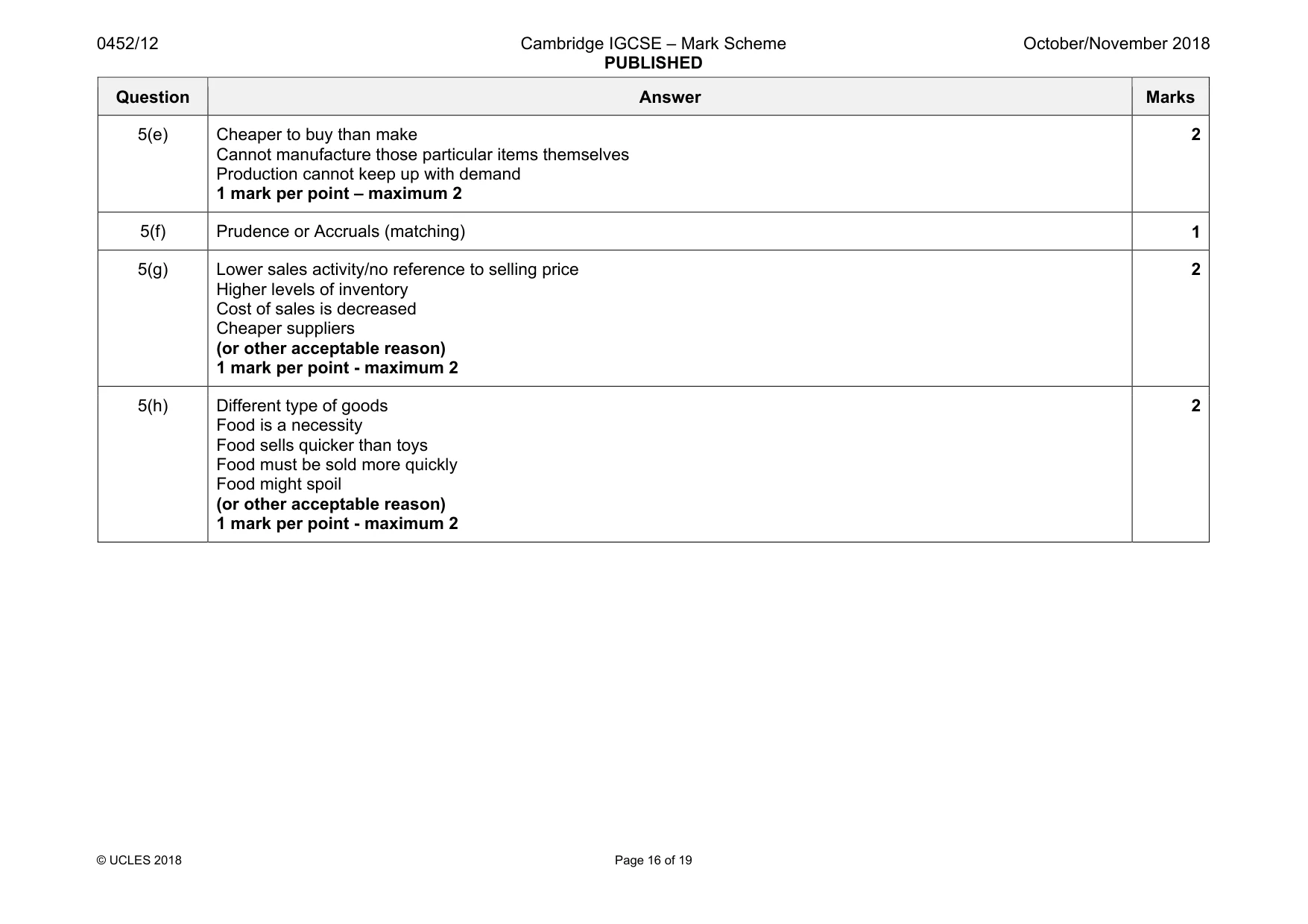 Mark scheme, page 16 of 19