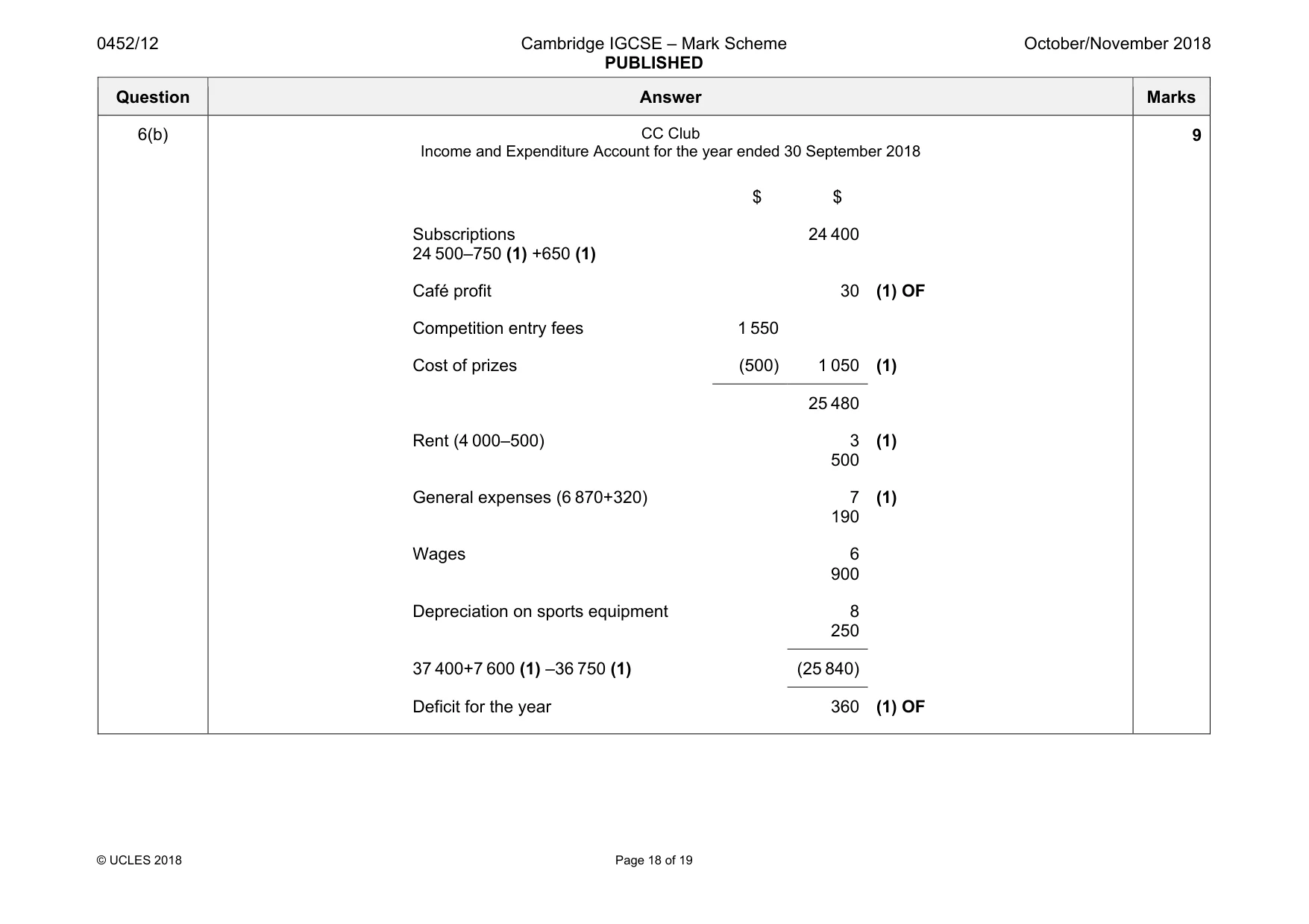 Mark scheme, page 18 of 19