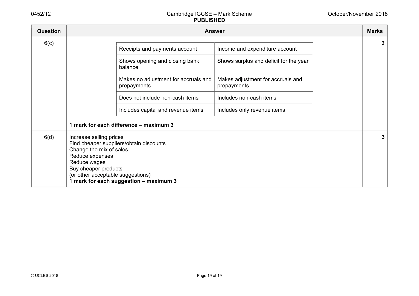 Mark scheme, page 19 of 19