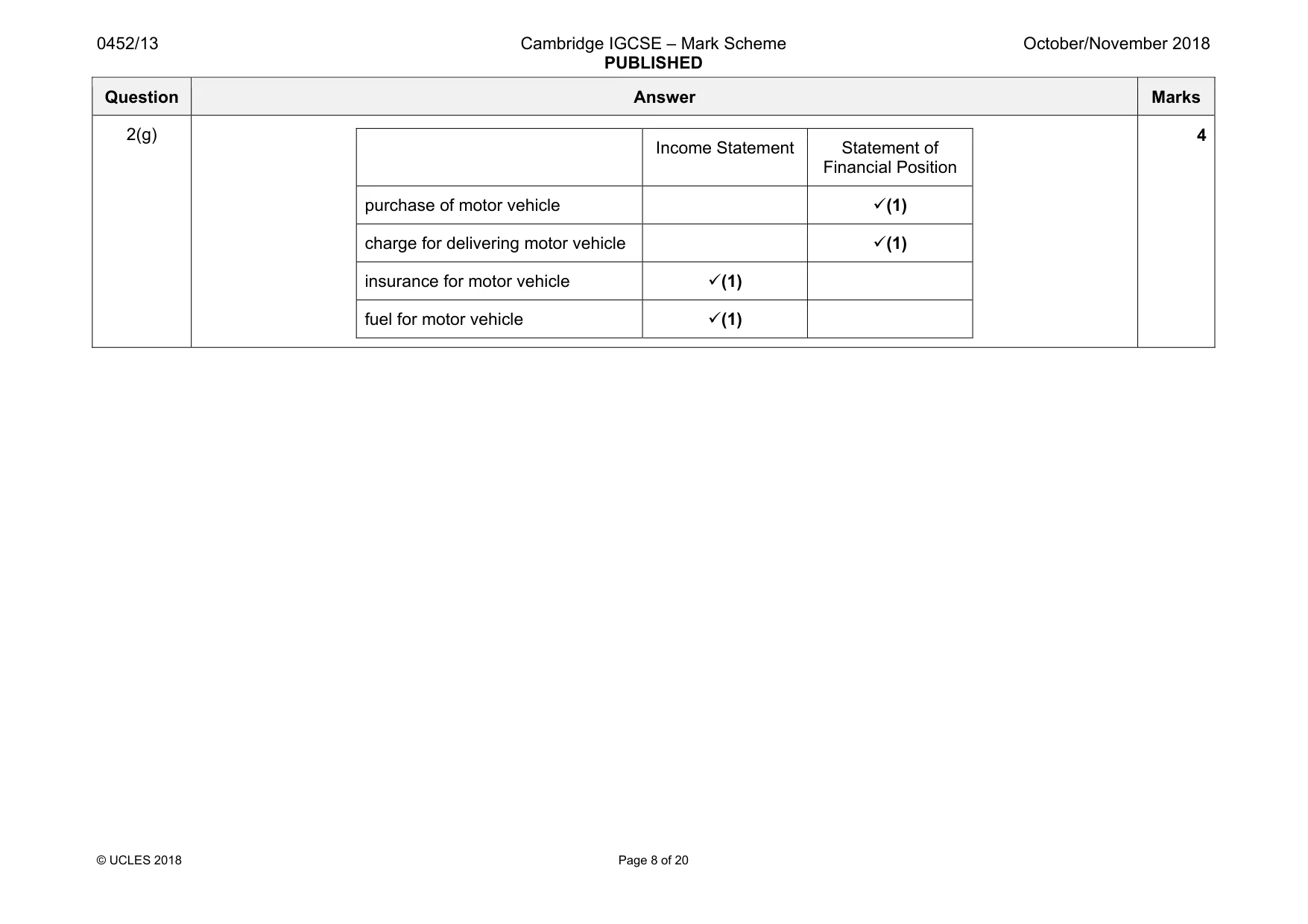 Mark scheme, page 8 of 20