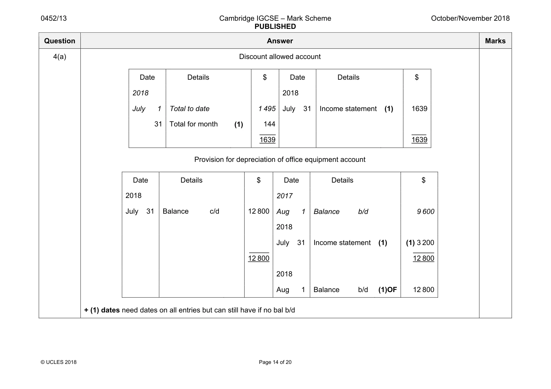 Mark scheme, page 14 of 20